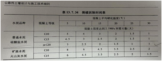 图4 《公路挡土墙设计与施工技术细则》表13.7.34.png