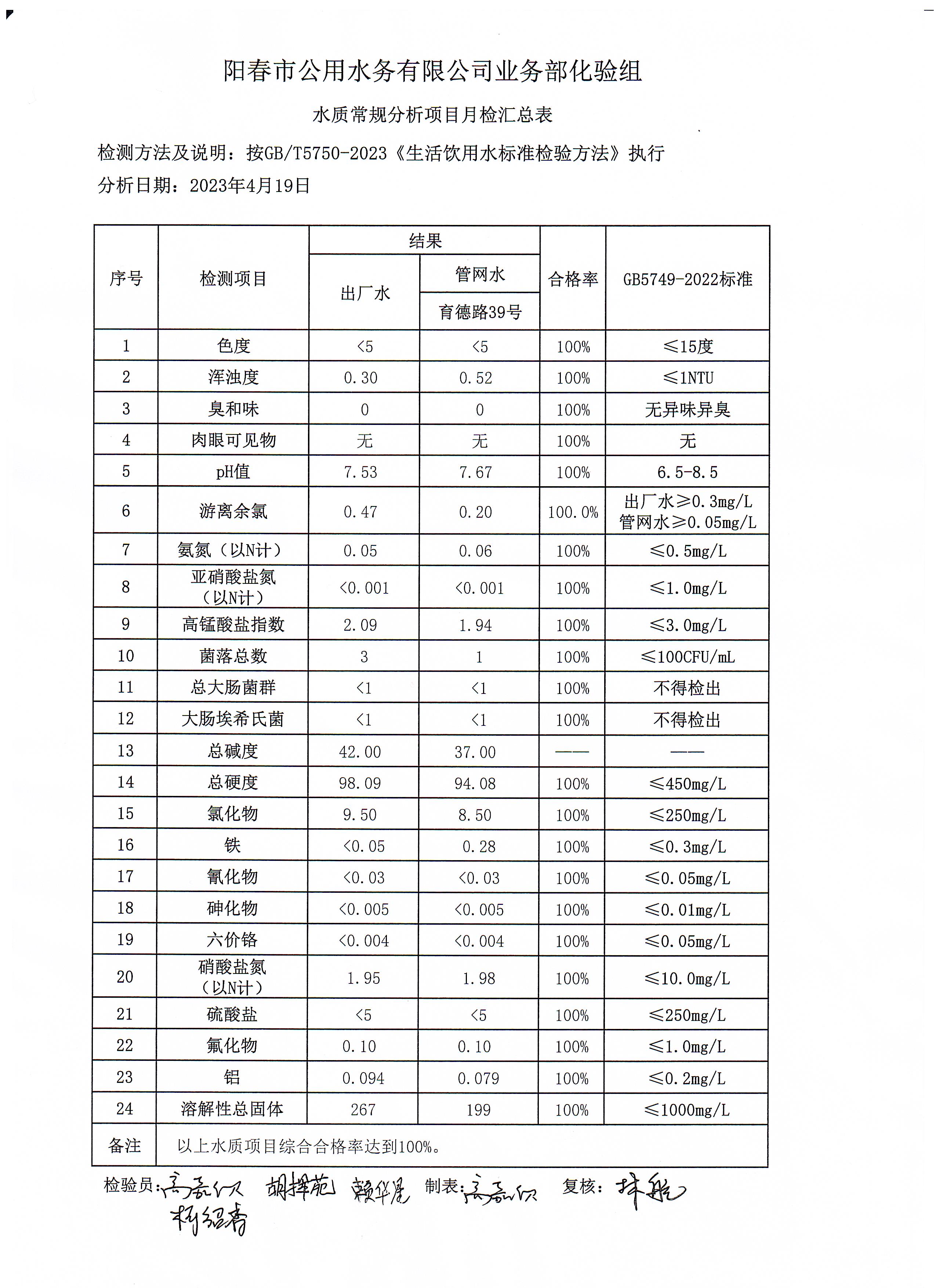 2023年4月23日检验报告.jpg