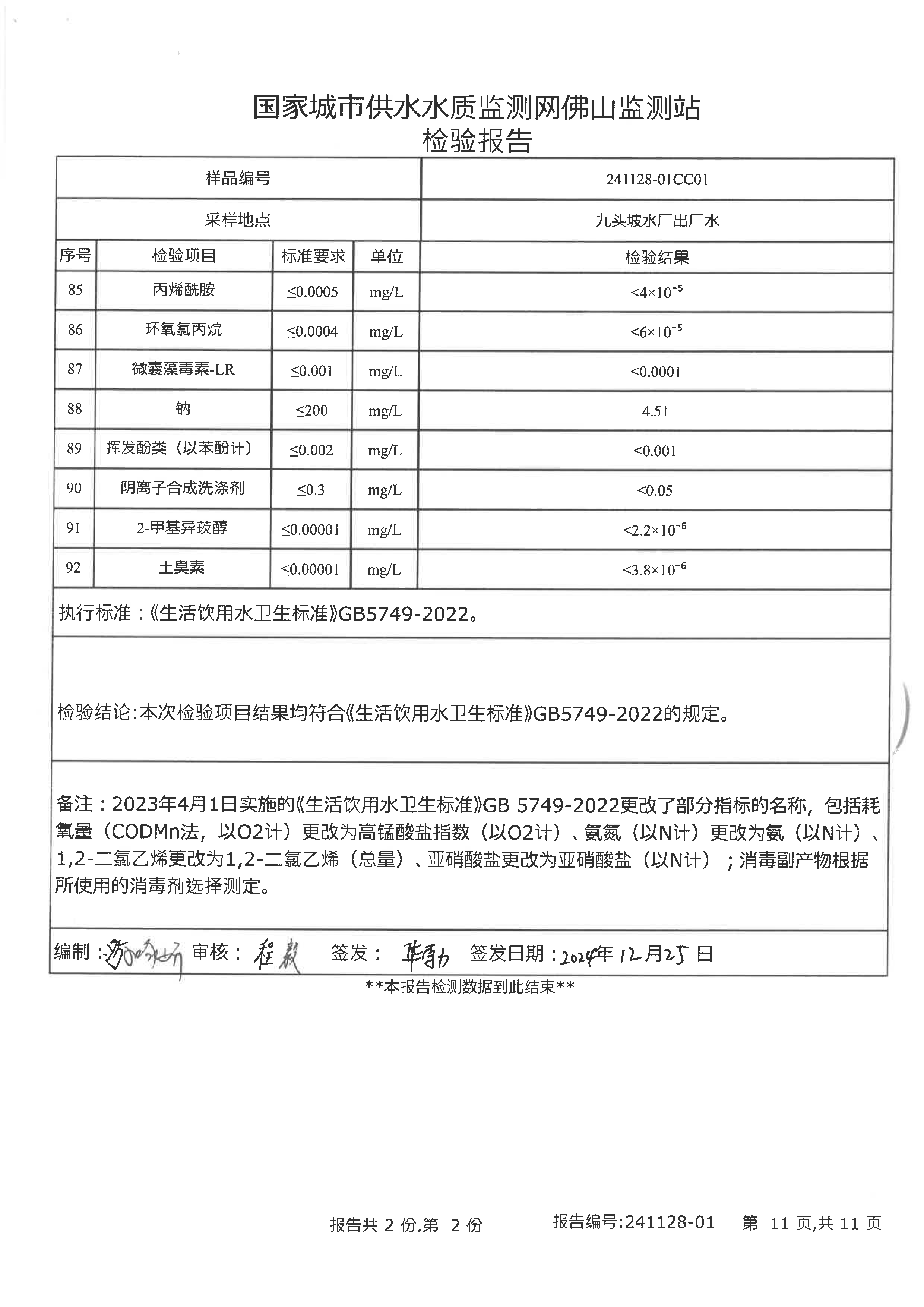 2024年下半年检验报告（九头坡出厂水）_页面_11.png