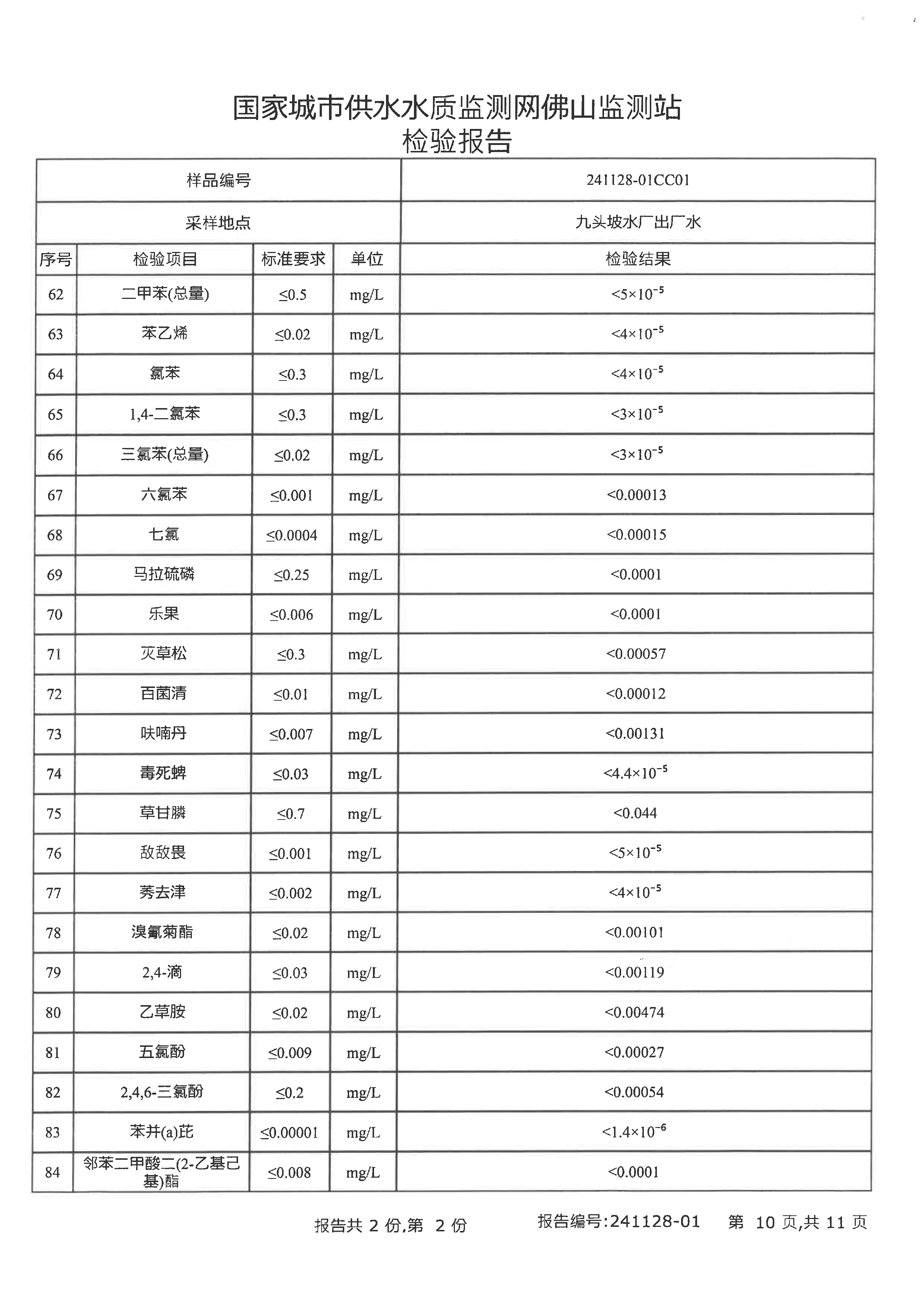 2024年下半年检验报告（九头坡出厂水）_页面_10.png