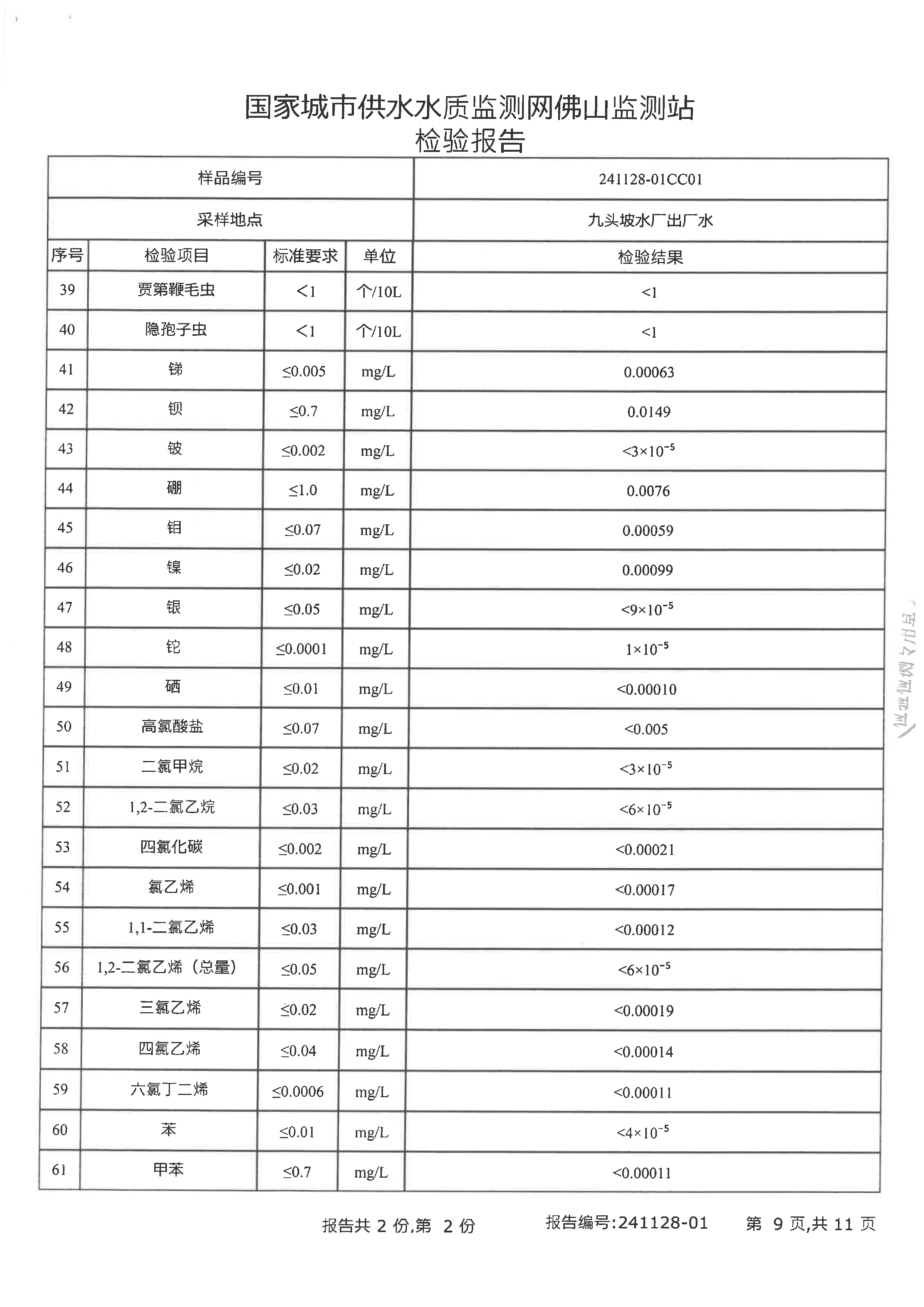 2024年下半年检验报告（九头坡出厂水）_页面_09.png