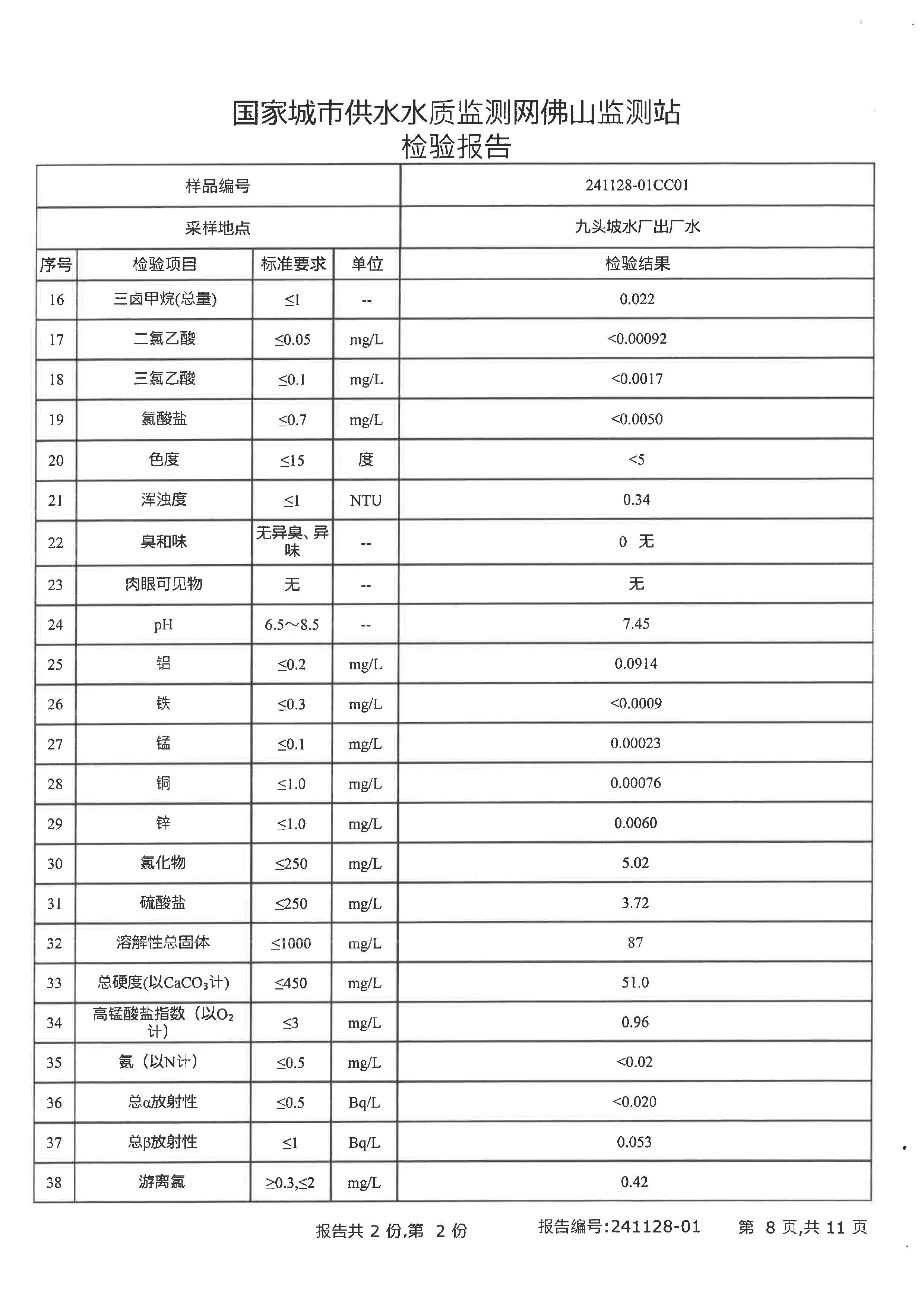 2024年下半年检验报告（九头坡出厂水）_页面_08.png