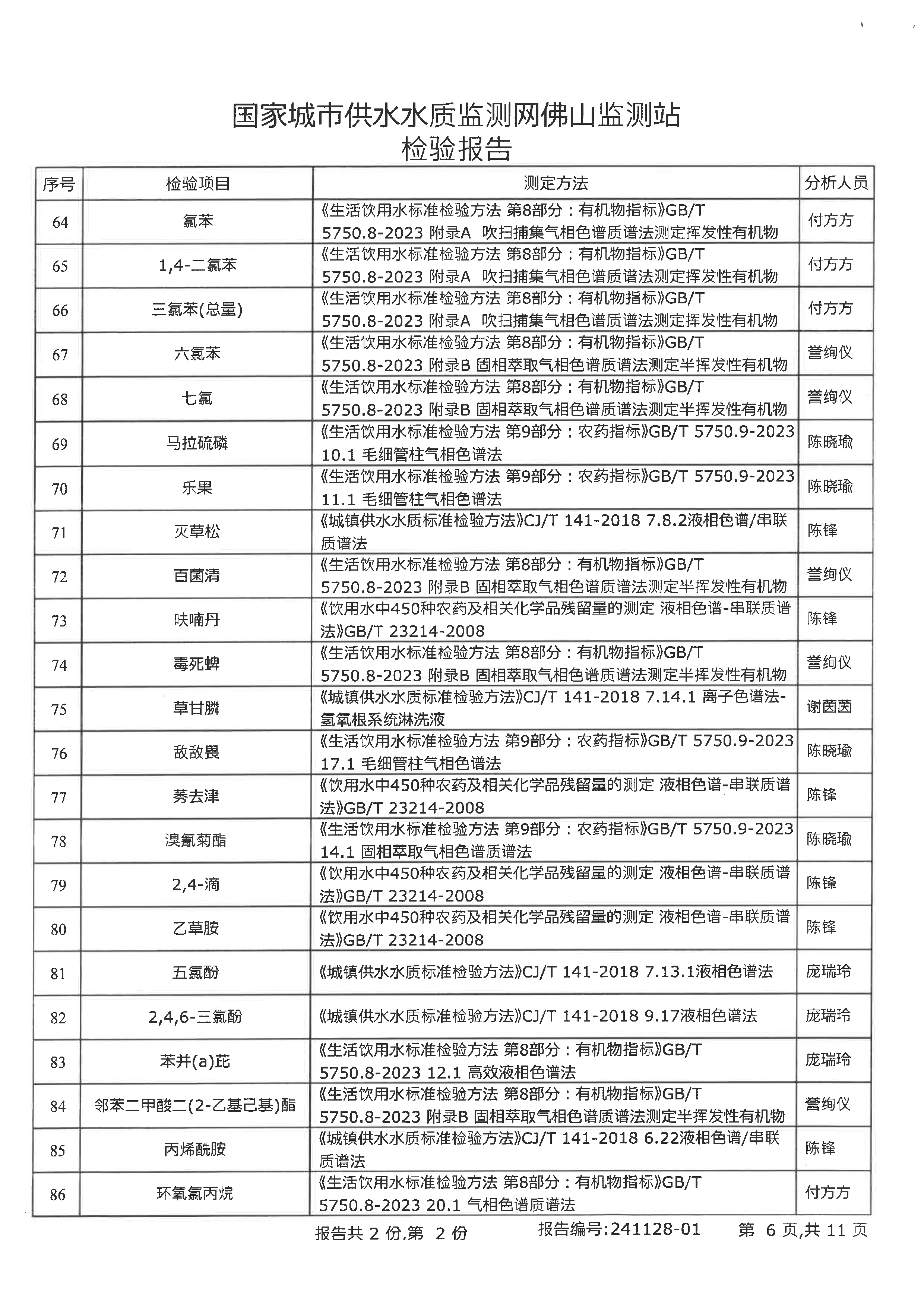 2024年下半年检验报告（九头坡出厂水）_页面_06.png