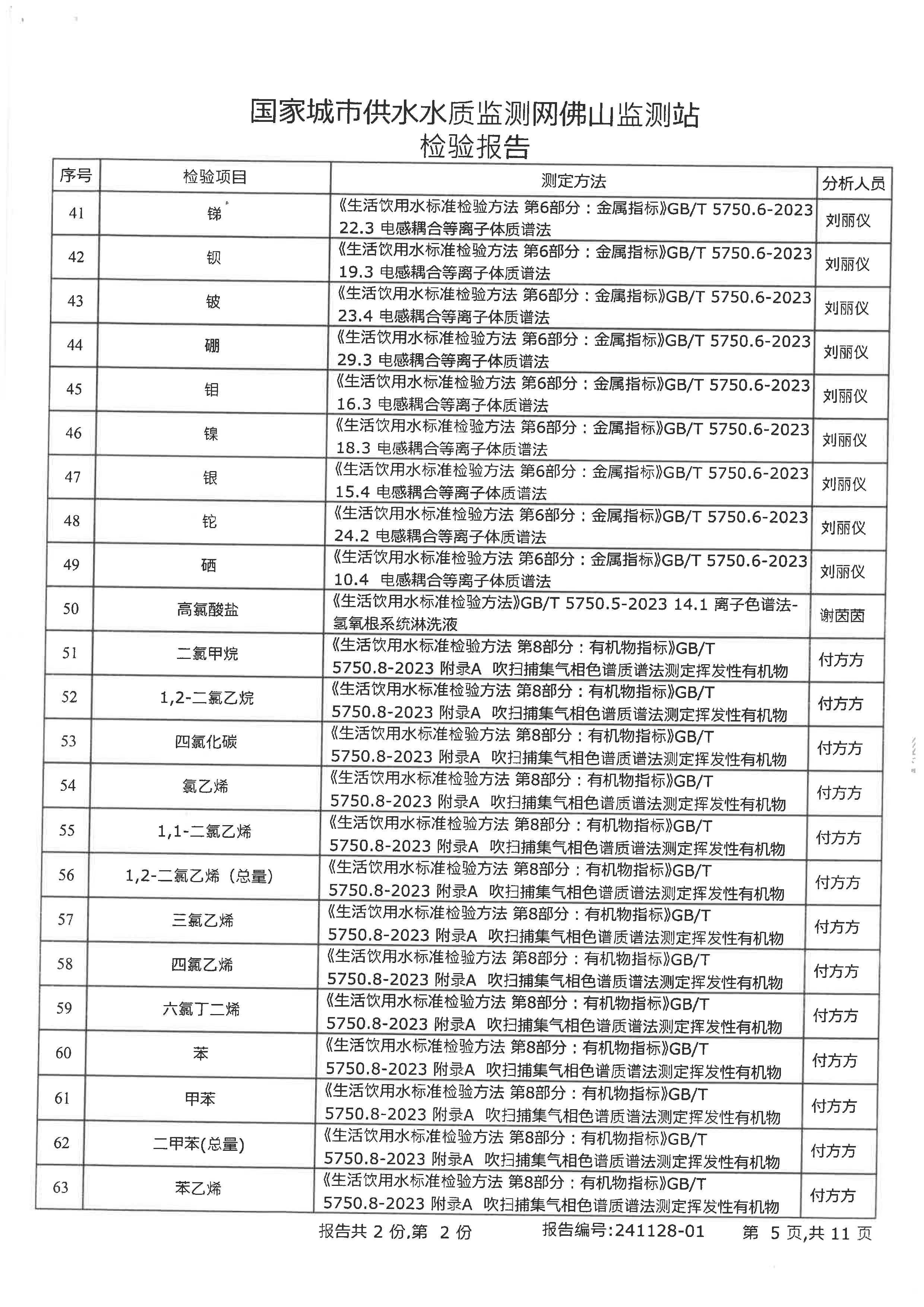 2024年下半年检验报告（九头坡出厂水）_页面_05.png