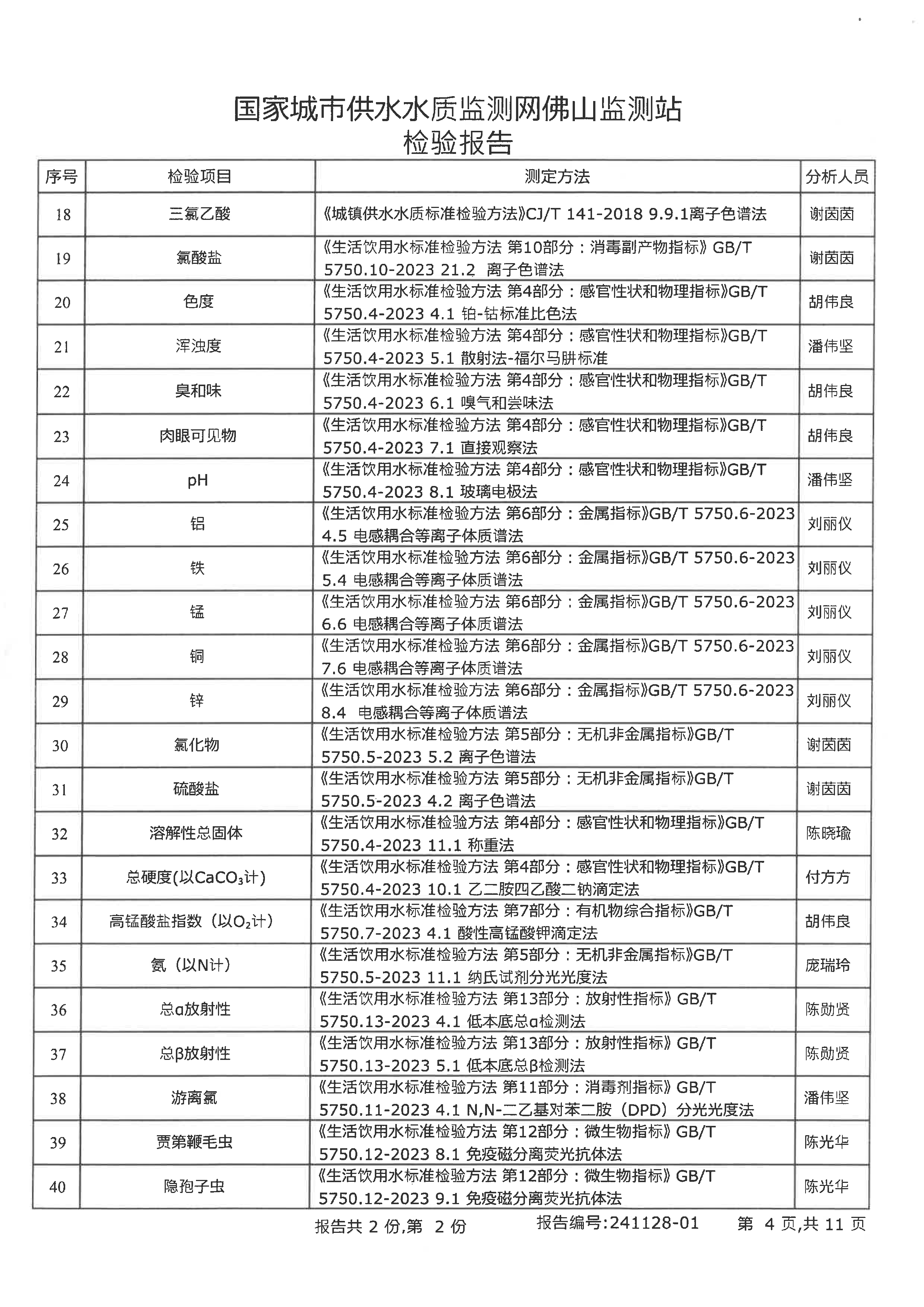 2024年下半年检验报告（九头坡出厂水）_页面_04.png