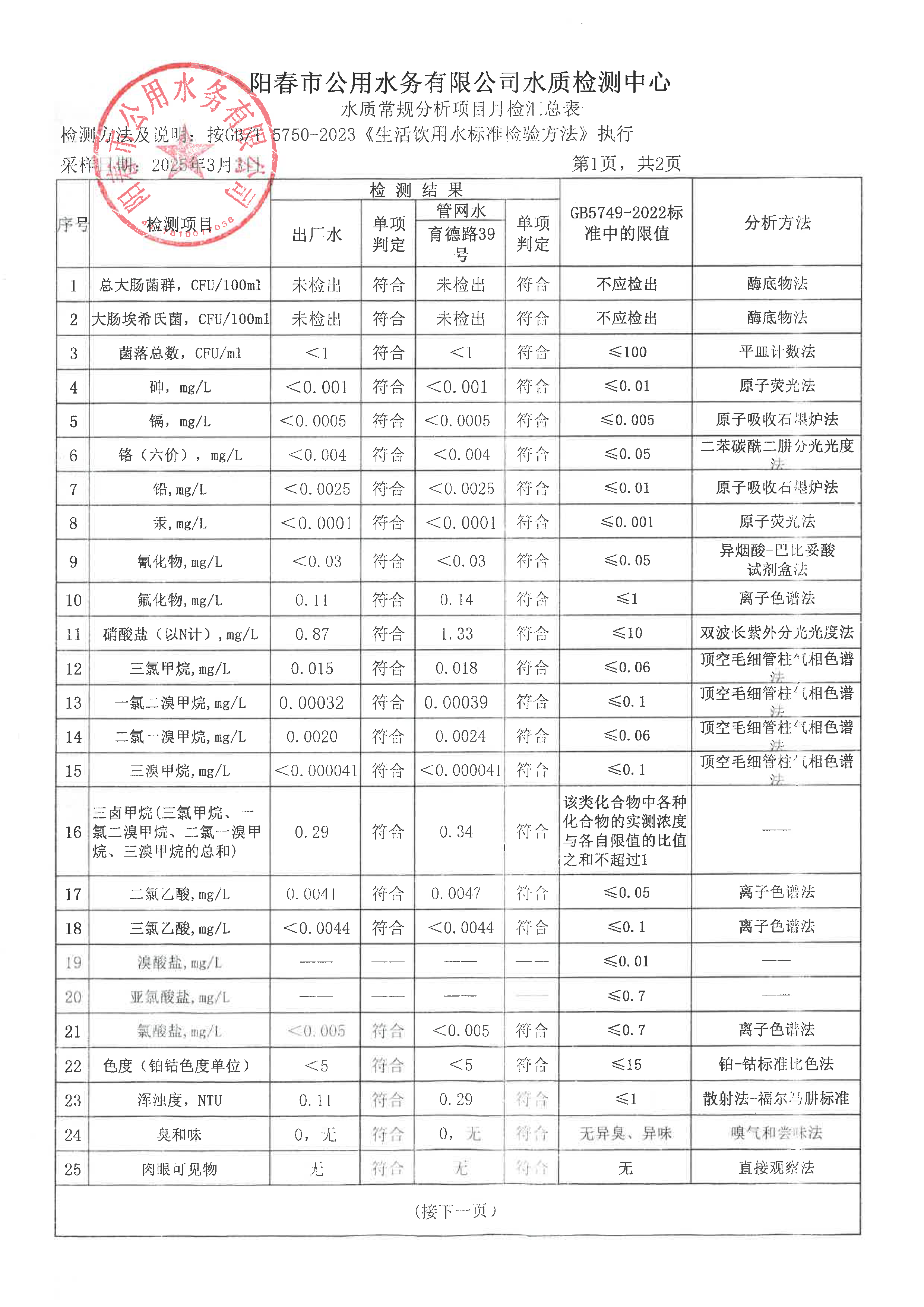 2025年3月自来水水质检测报告_页面_1.png