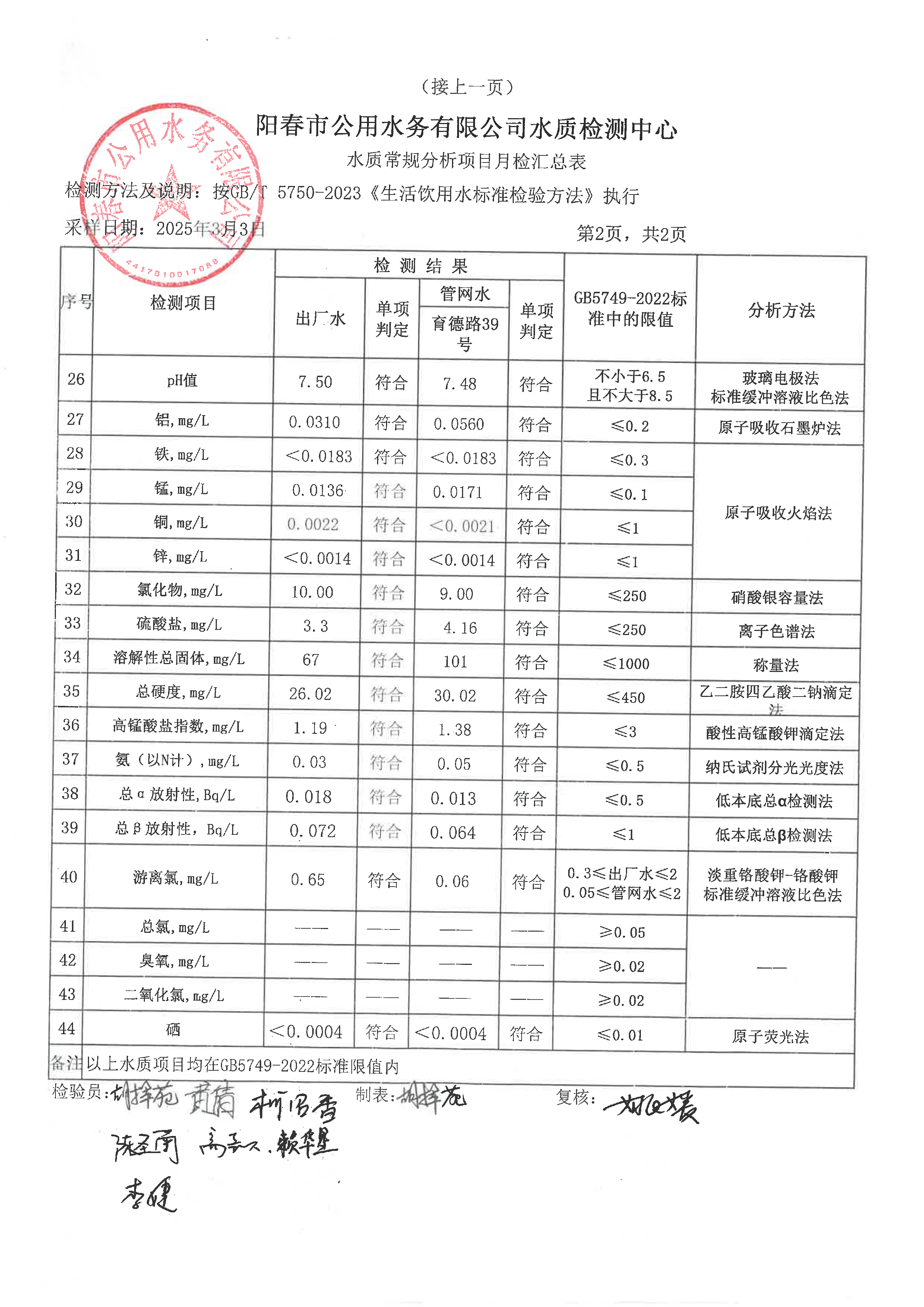 2025年3月自来水水质检测报告_页面_2.png
