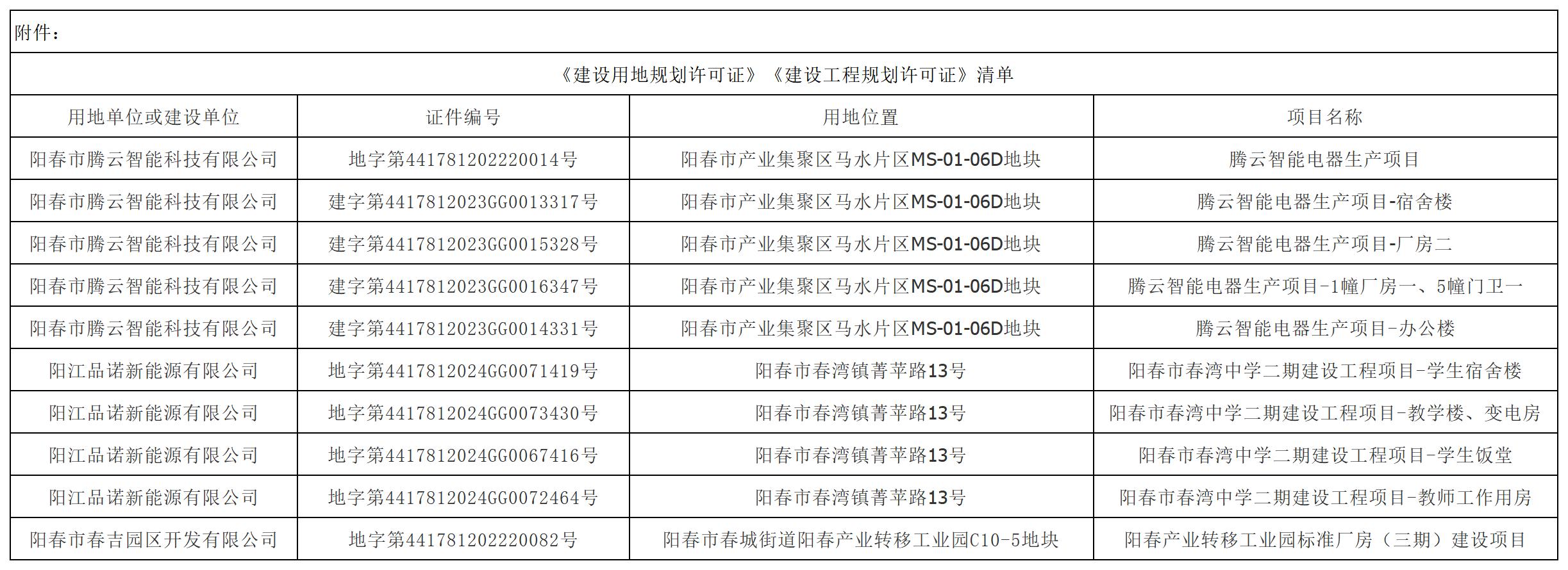 关于注销《建设用地规划许可证》《建设工程规划许可证》的公告.jpg