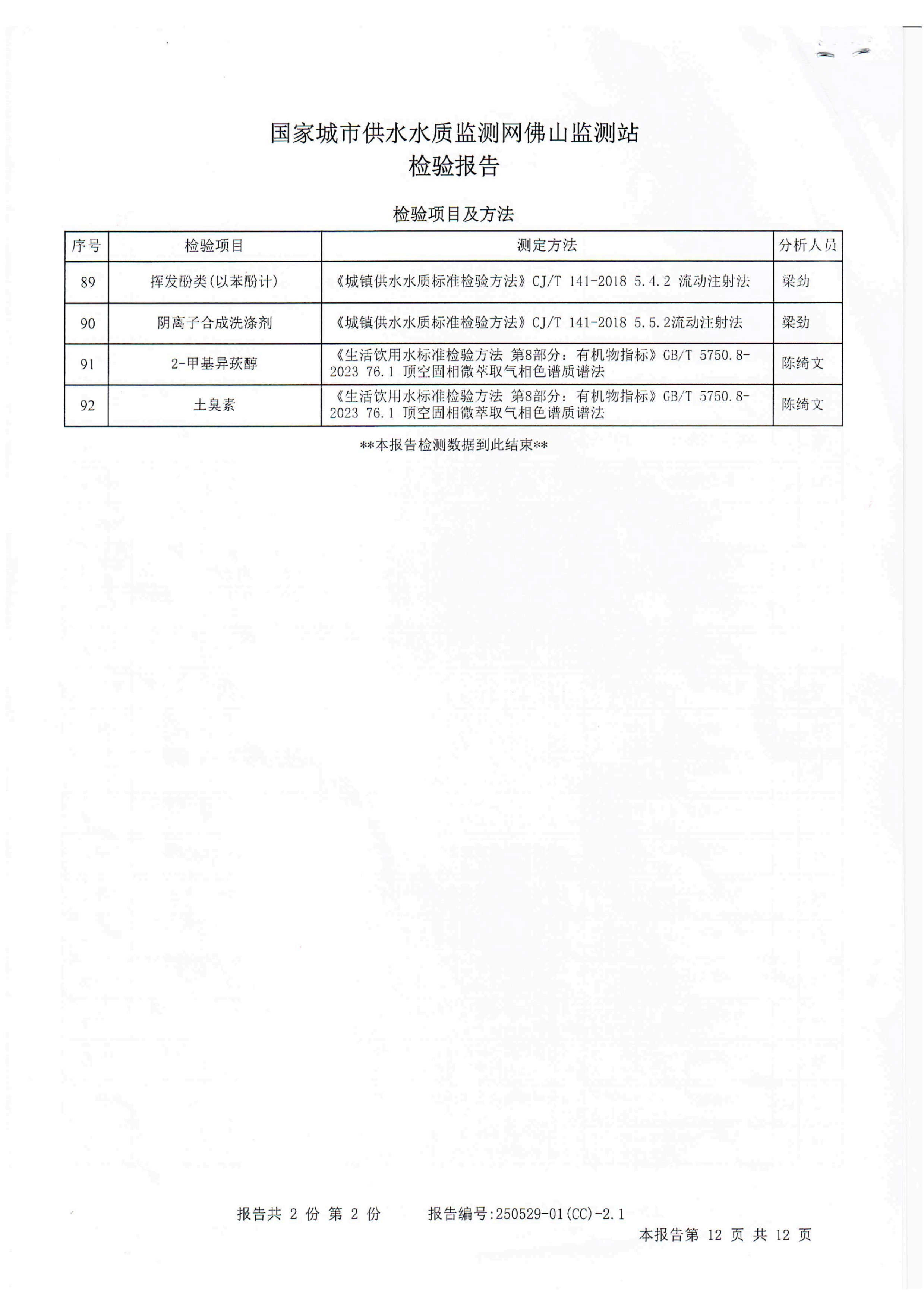 2025年上半年九头坡水厂出厂水全检报告(1)_11.png