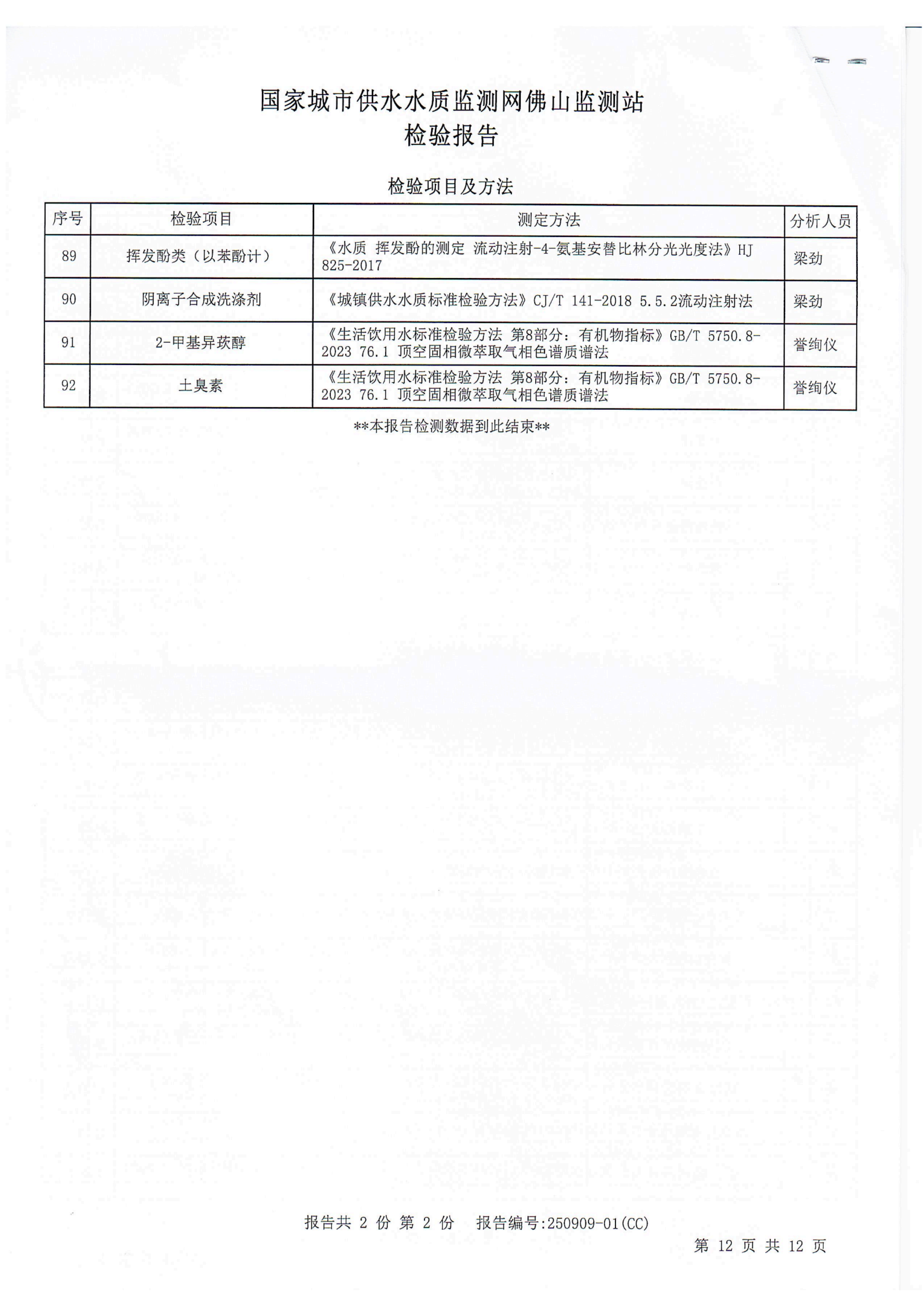 2025年下半年九头坡水厂出厂水全检报告(1)_11.png