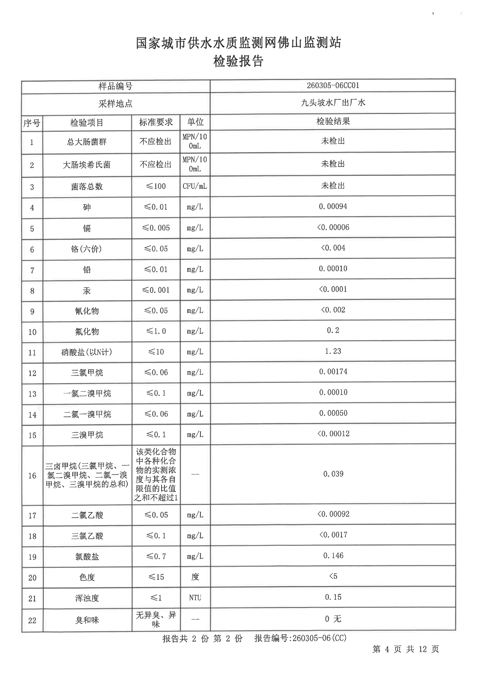 2026S01检验报告（九头坡水厂出厂水）_03.png