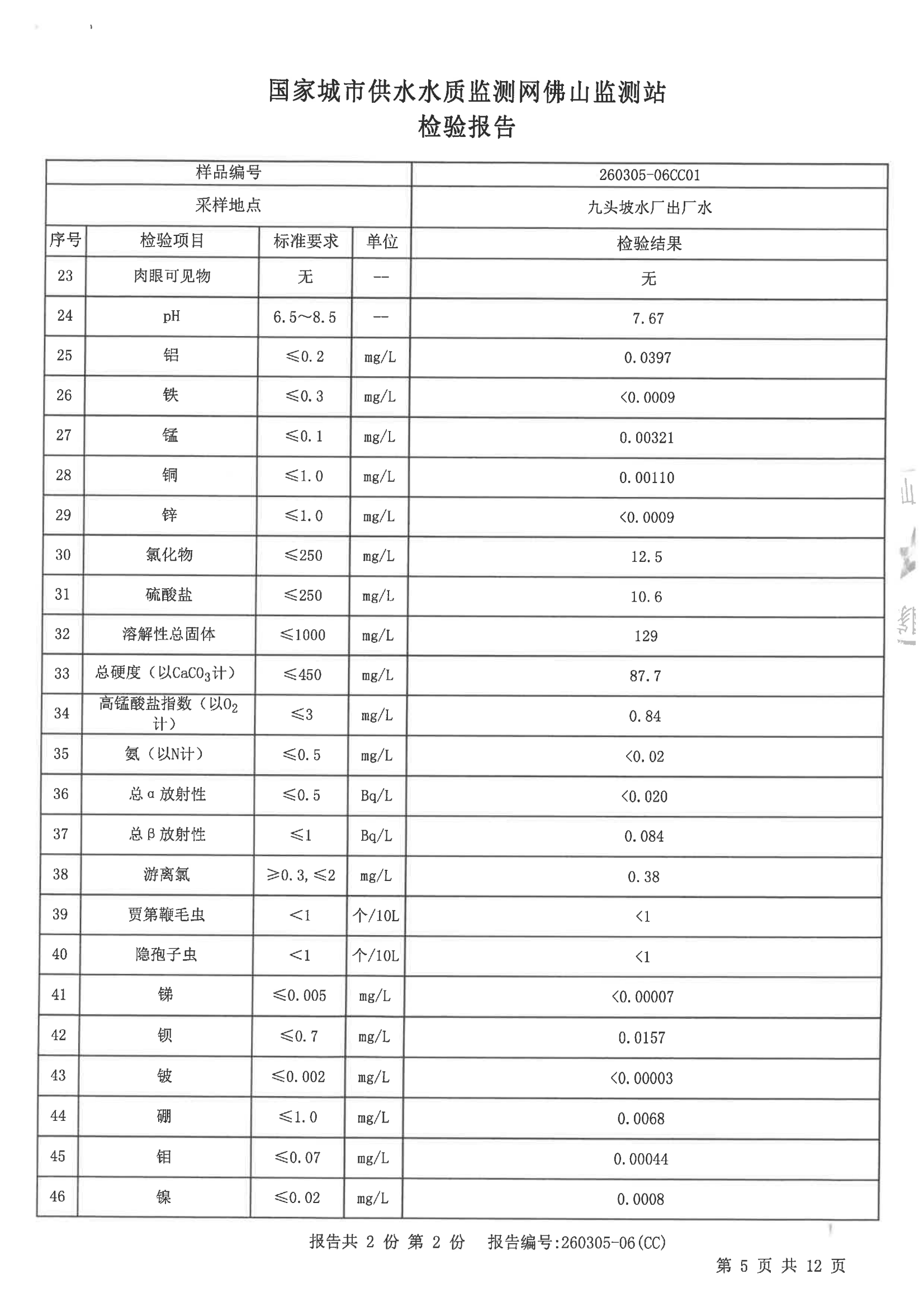2026S01检验报告（九头坡水厂出厂水）_04.png
