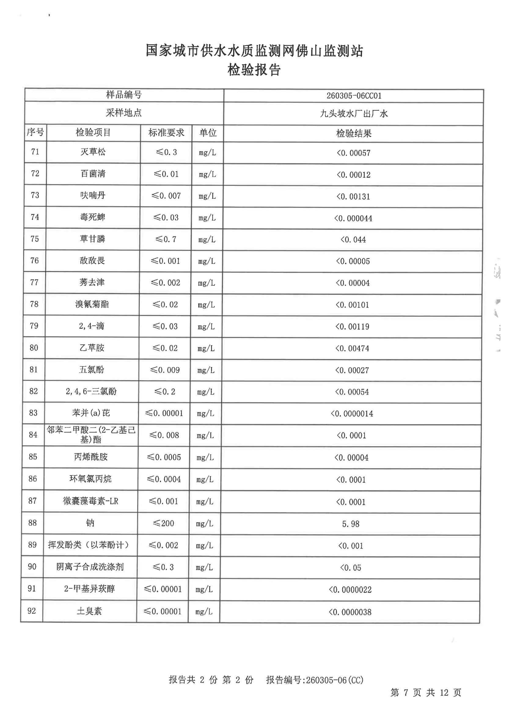 2026S01检验报告（九头坡水厂出厂水）_06.png