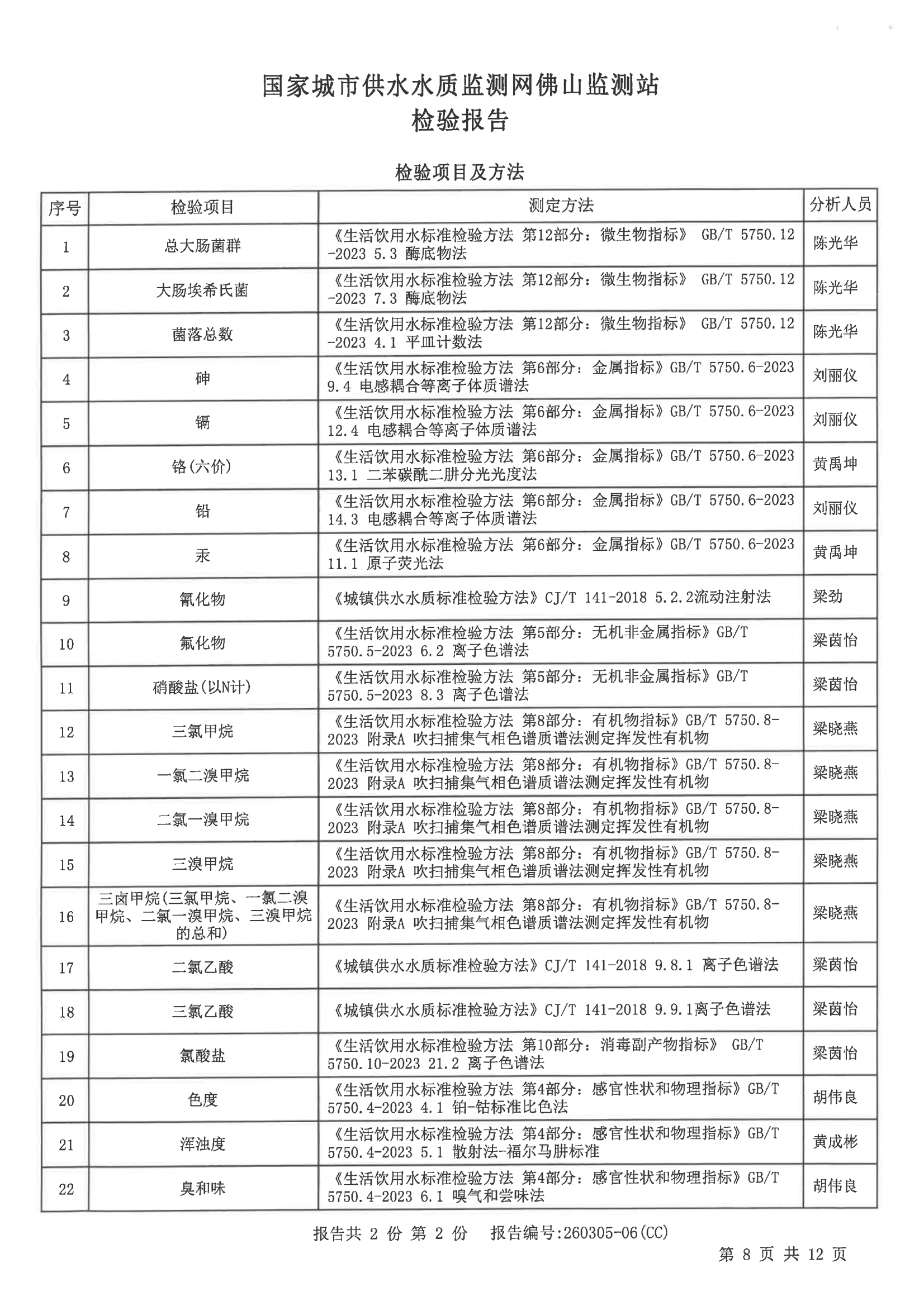 2026S01检验报告（九头坡水厂出厂水）_07.png