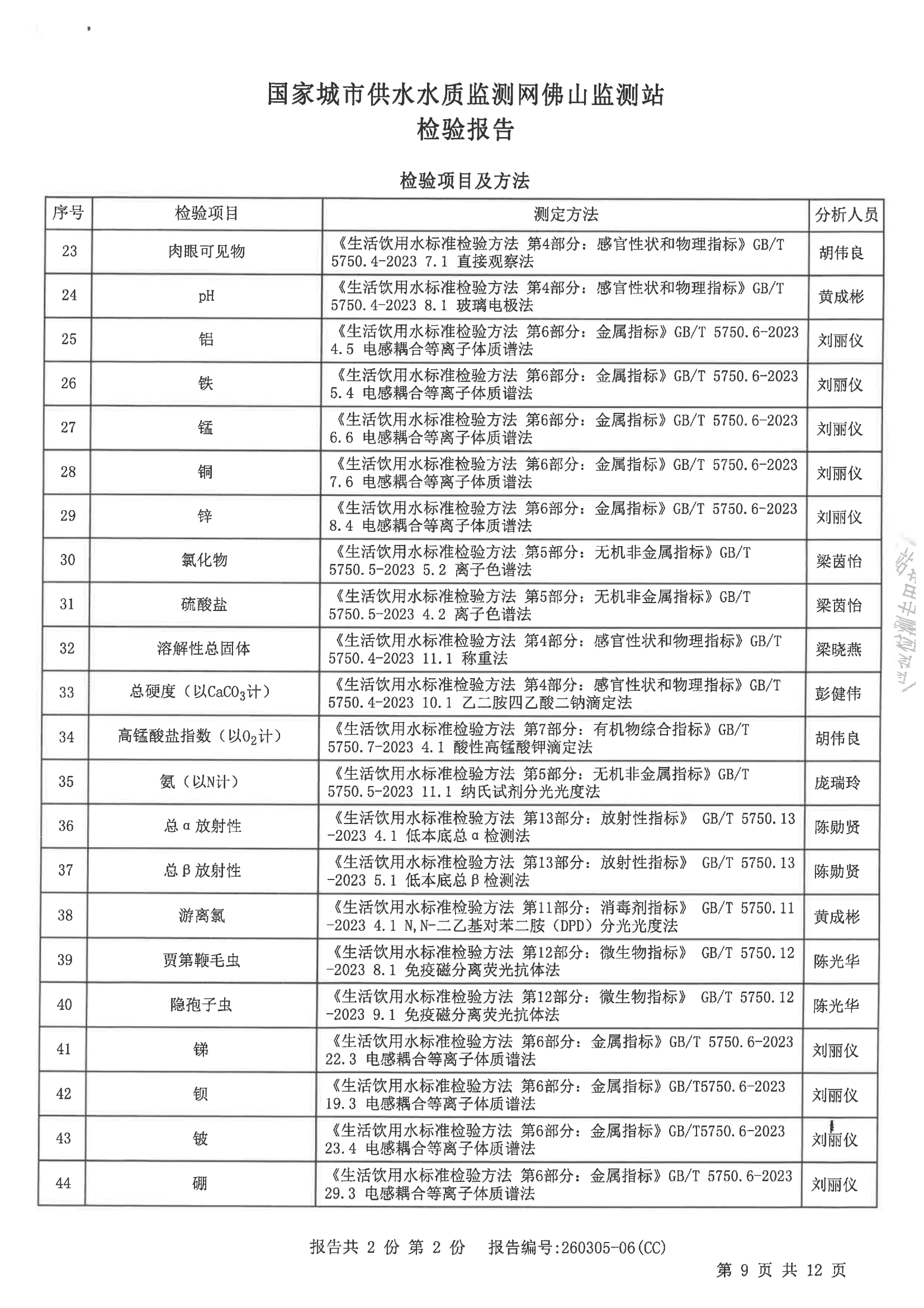 2026S01检验报告（九头坡水厂出厂水）_08.png