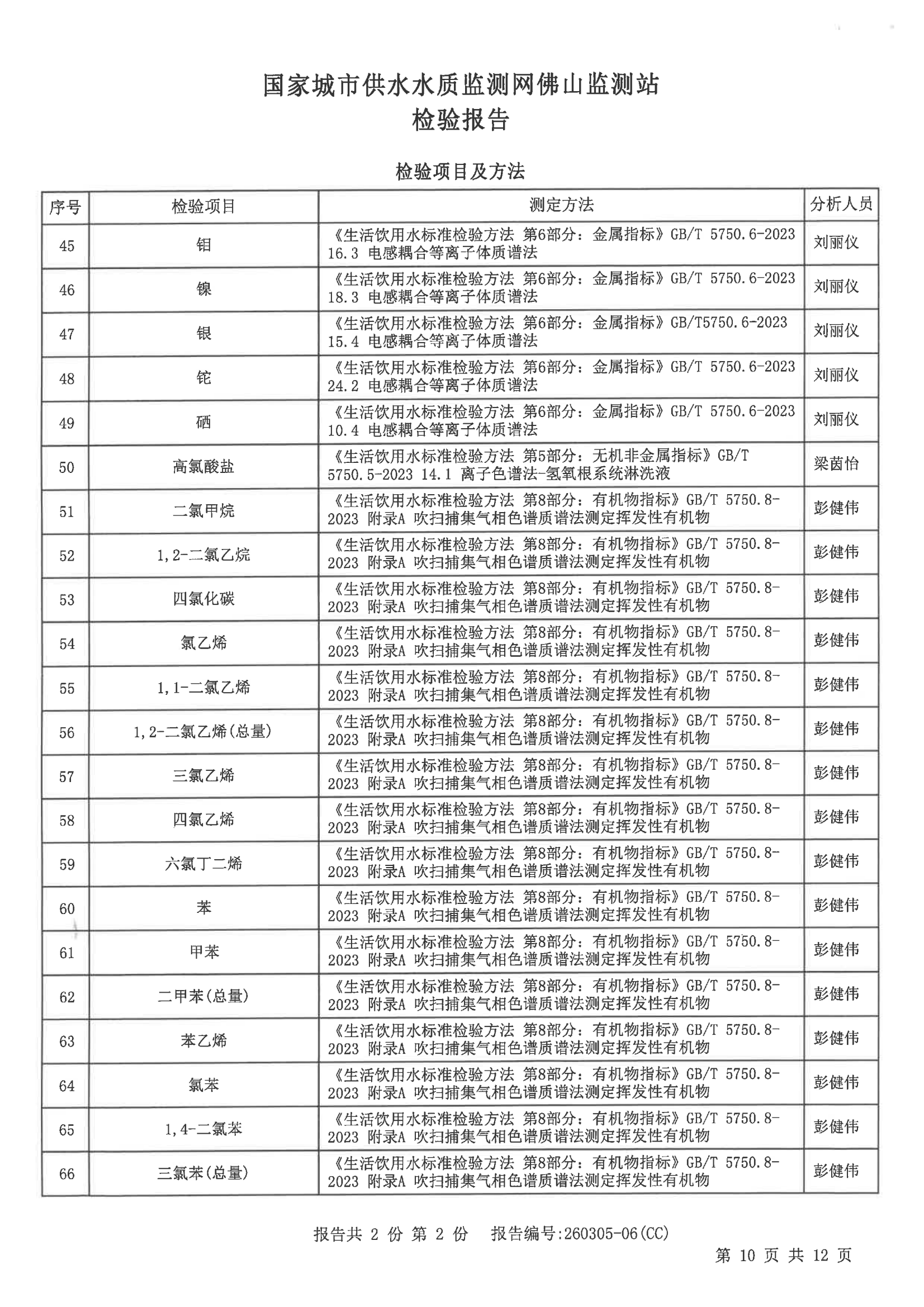 2026S01检验报告（九头坡水厂出厂水）_09.png