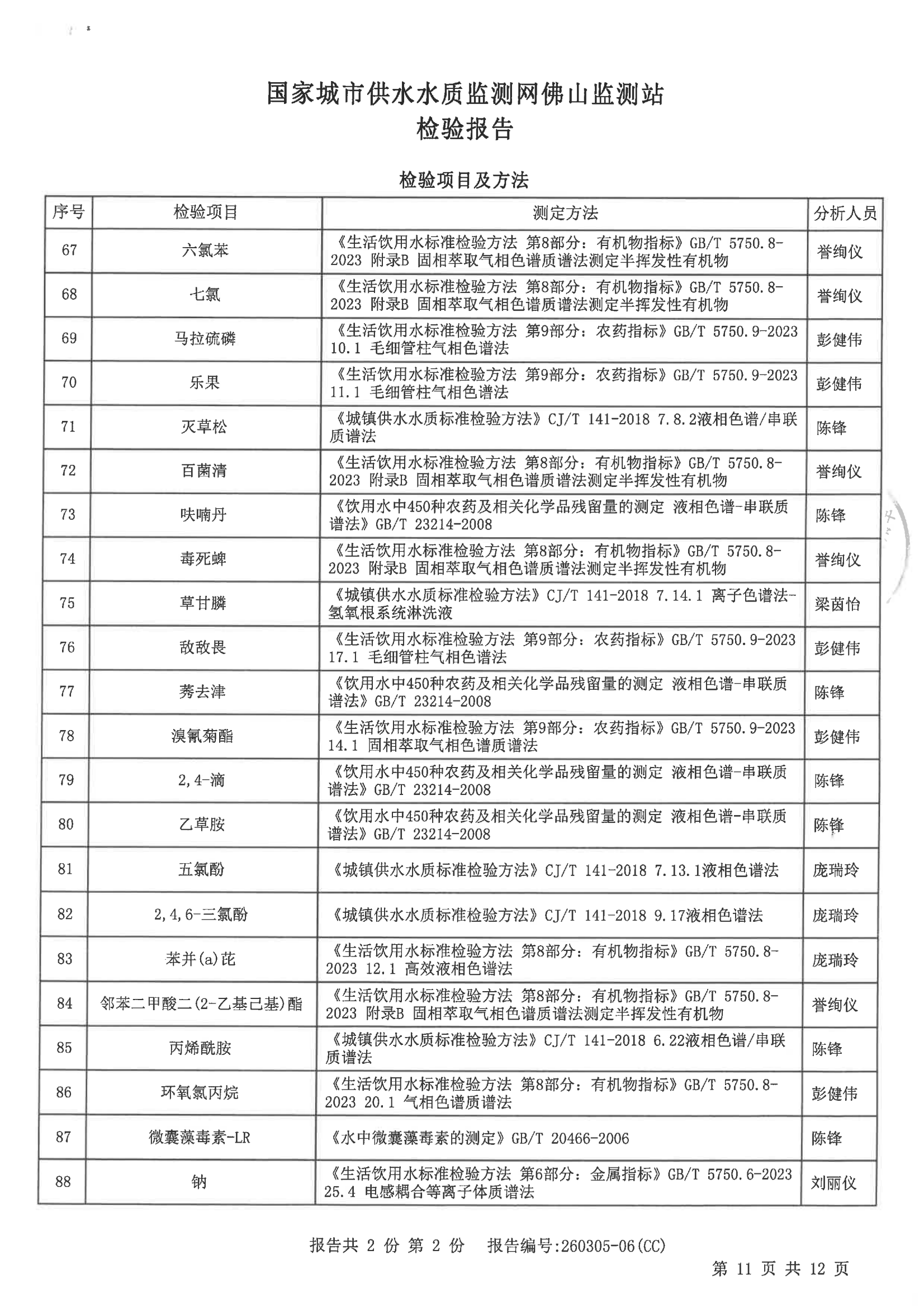 2026S01检验报告（九头坡水厂出厂水）_10.png