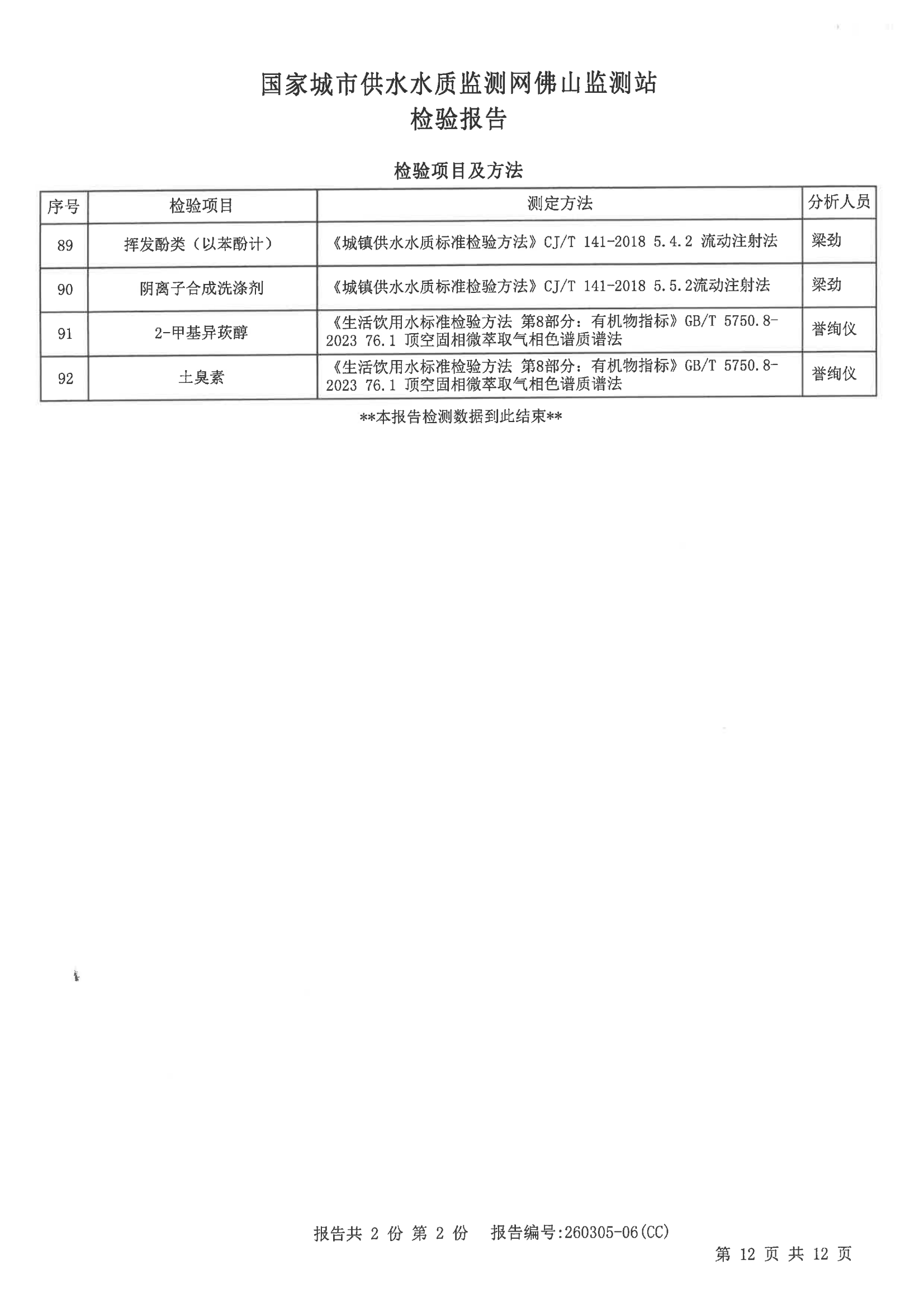 2026S01检验报告（九头坡水厂出厂水）_11.png