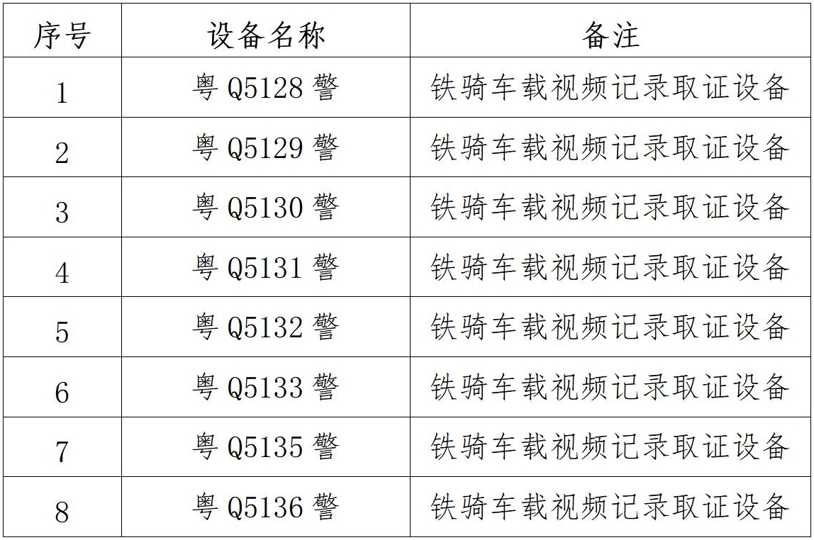 关于启用阳春市新增8套铁骑车载视频记录取证设备的通告2_02.jpg