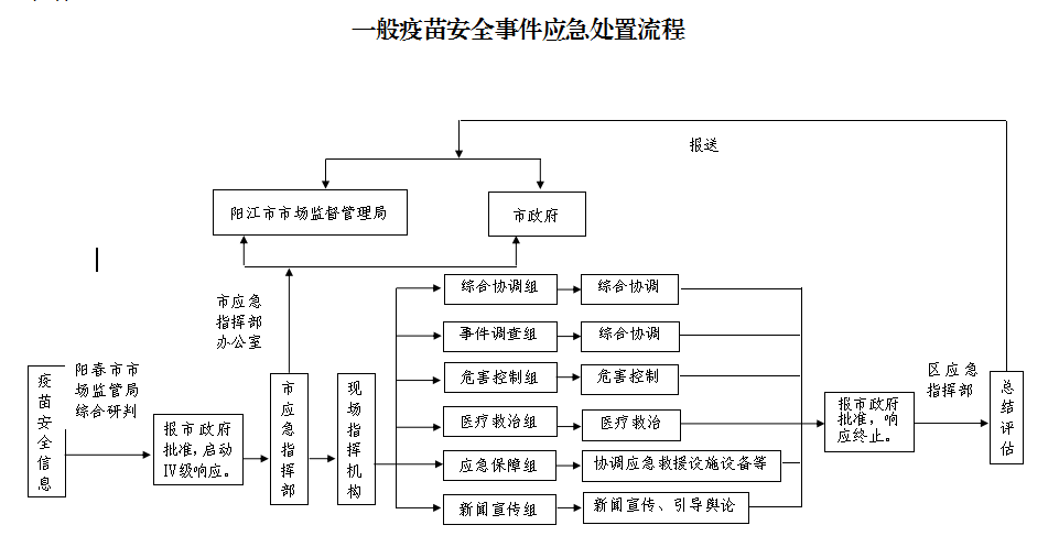 政务微信截图_16116237768763.png