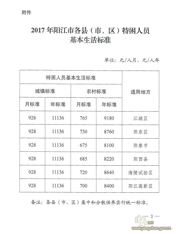 广东阳江各区县人口_广东阳江海陵岛照片