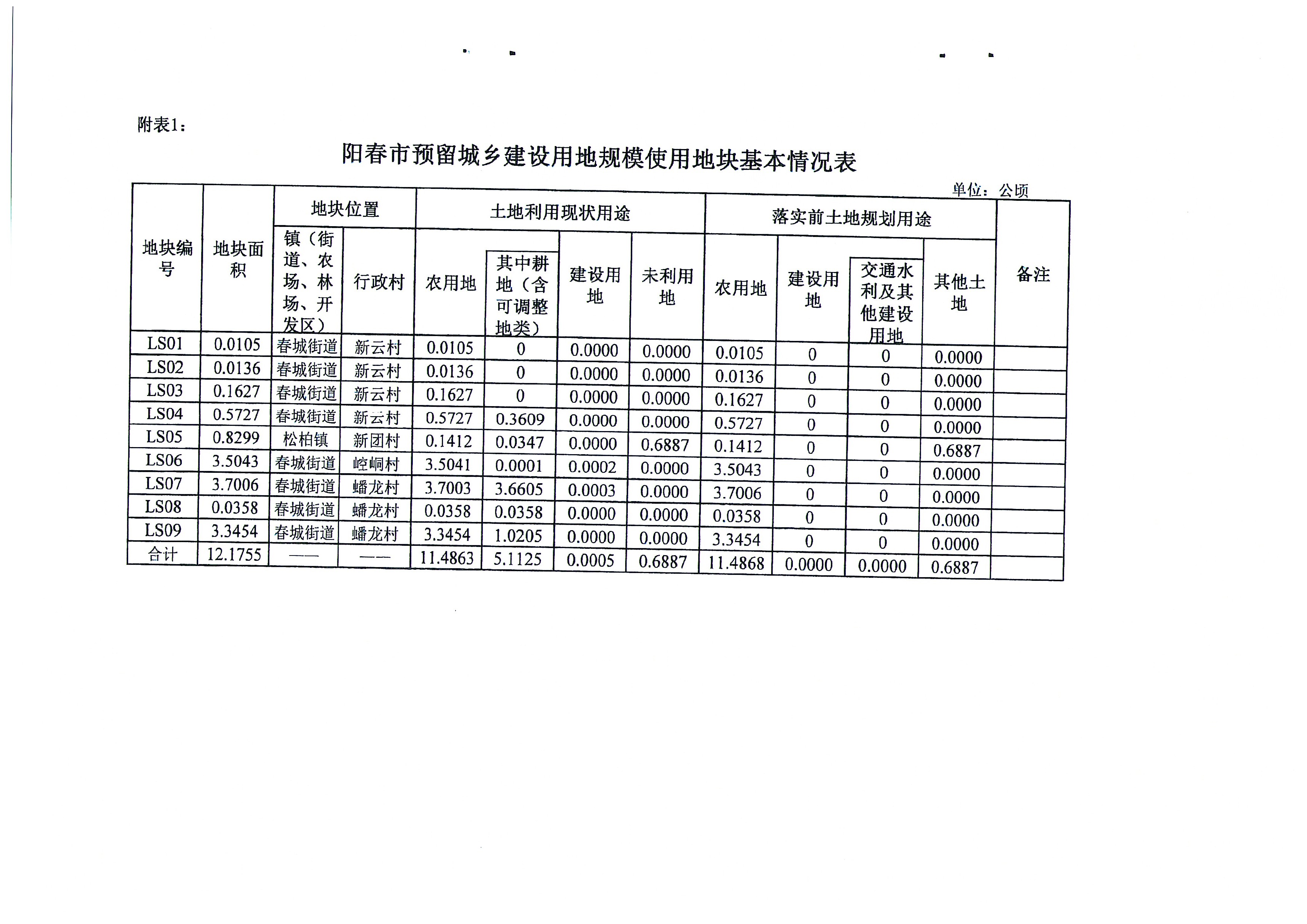 关于《阳春市预留城乡建设用地规模使用审批表（阳春东站站前广场配套项目等四个项目）》成果的公告_页面_06.jpg