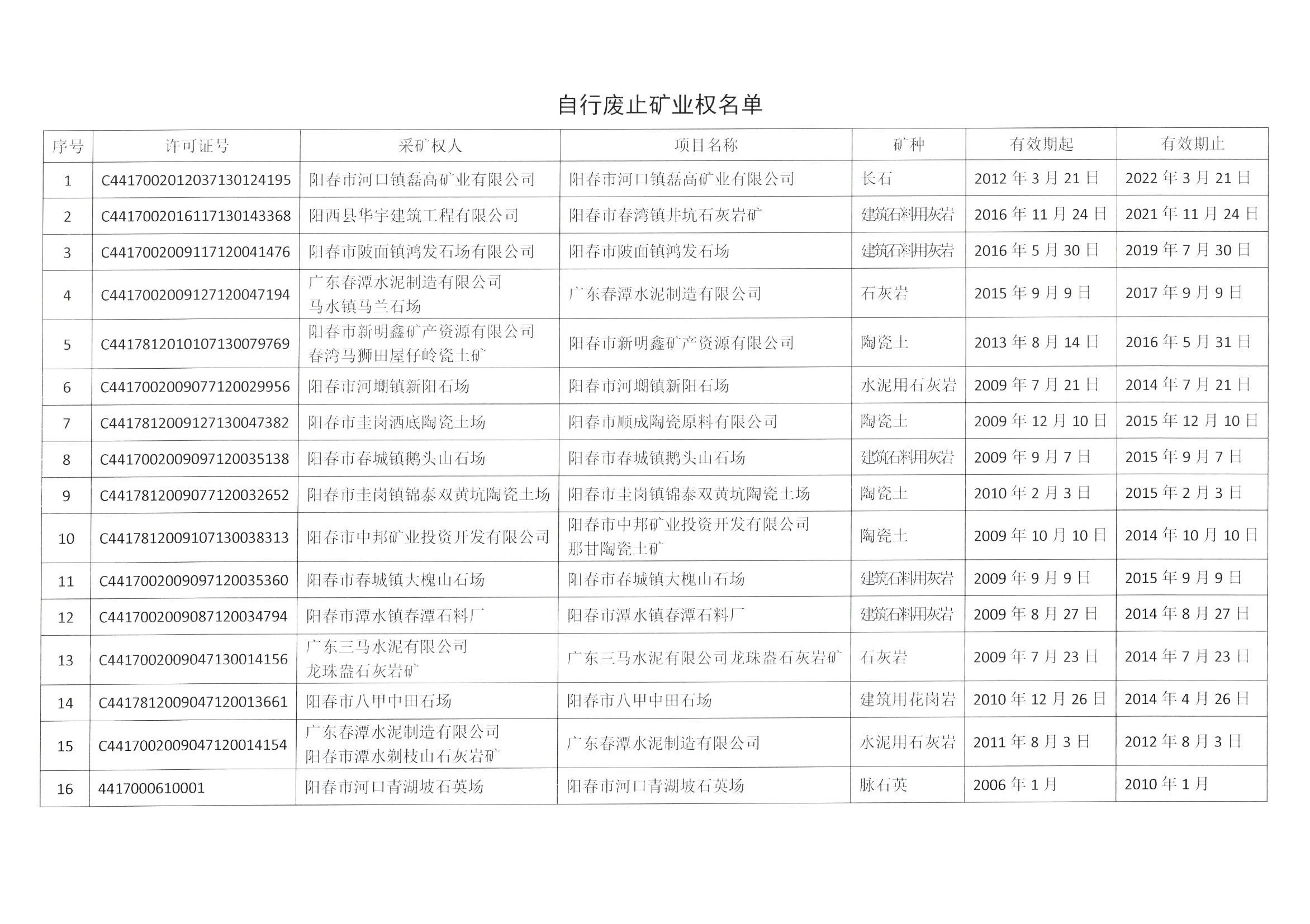 自行废止矿业权名单(1).jpg