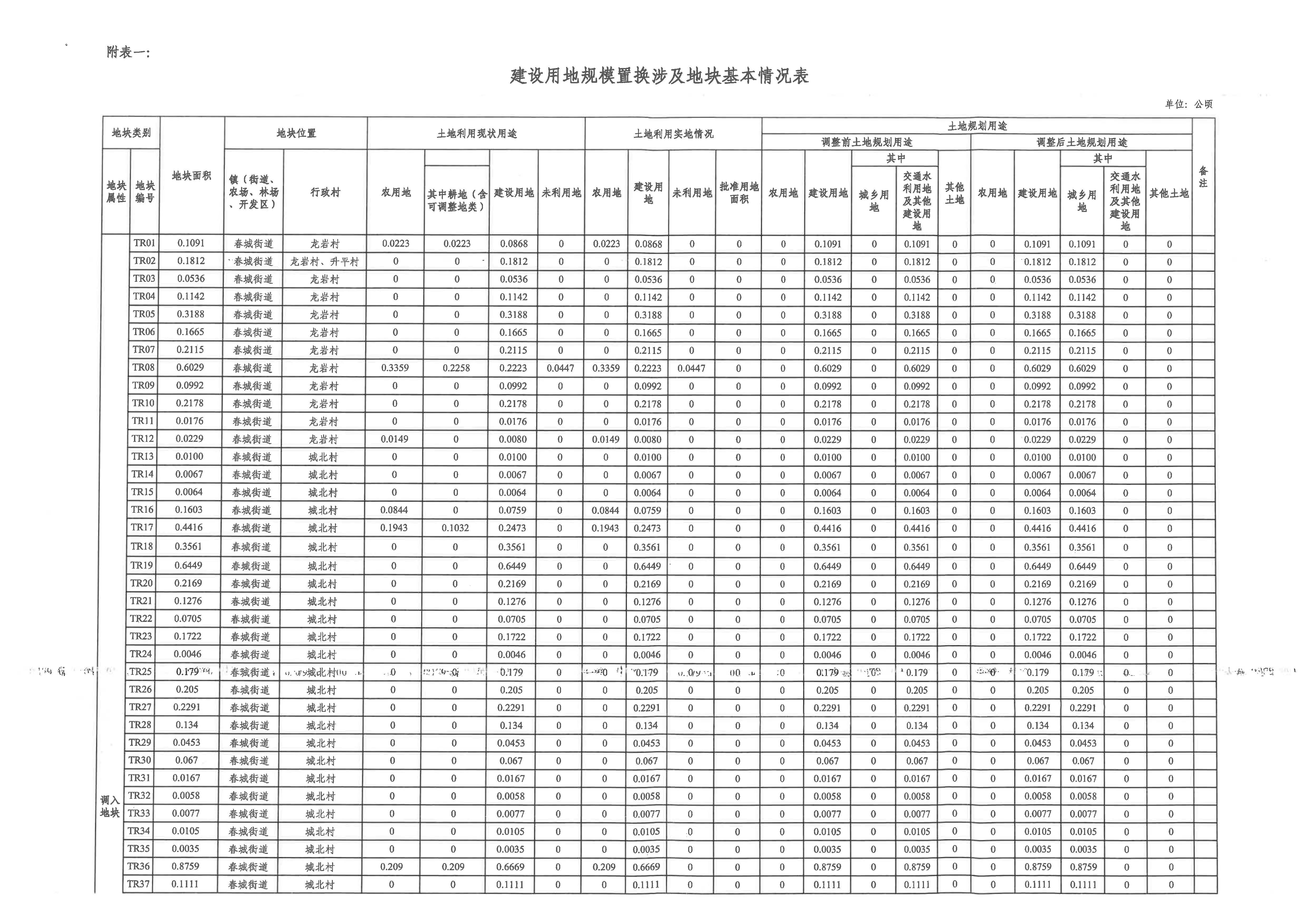 附件1：阳自然资函字2022〕1363号_页面_3.jpg