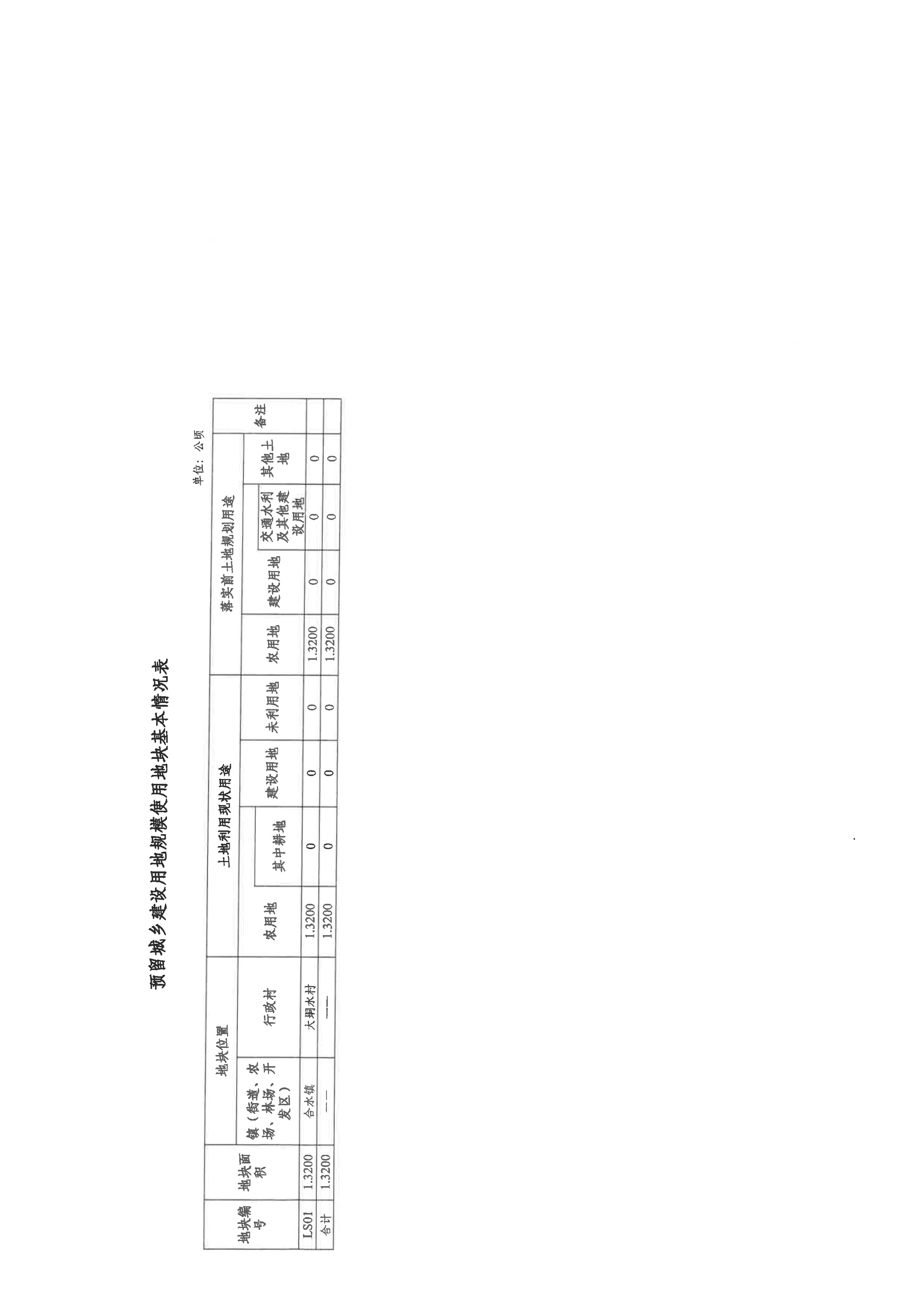 关于对阳春市预留城乡建设用地规模使用审批表（阳江阳春润龙风电场一期）的批复_页面_3.jpg