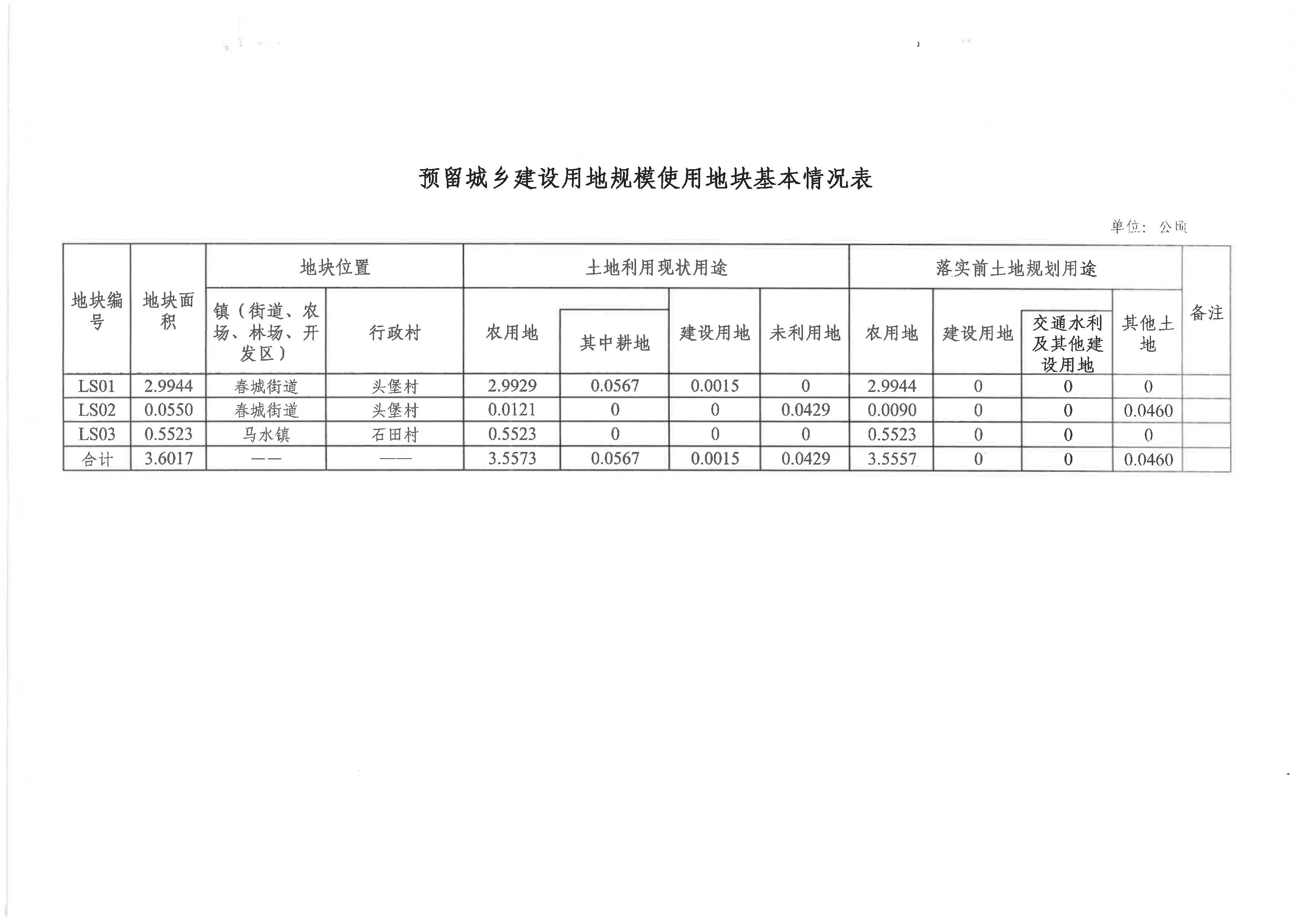 附件1：批复文件：阳自然资函字〔2023〕1082号_页面_3.jpg