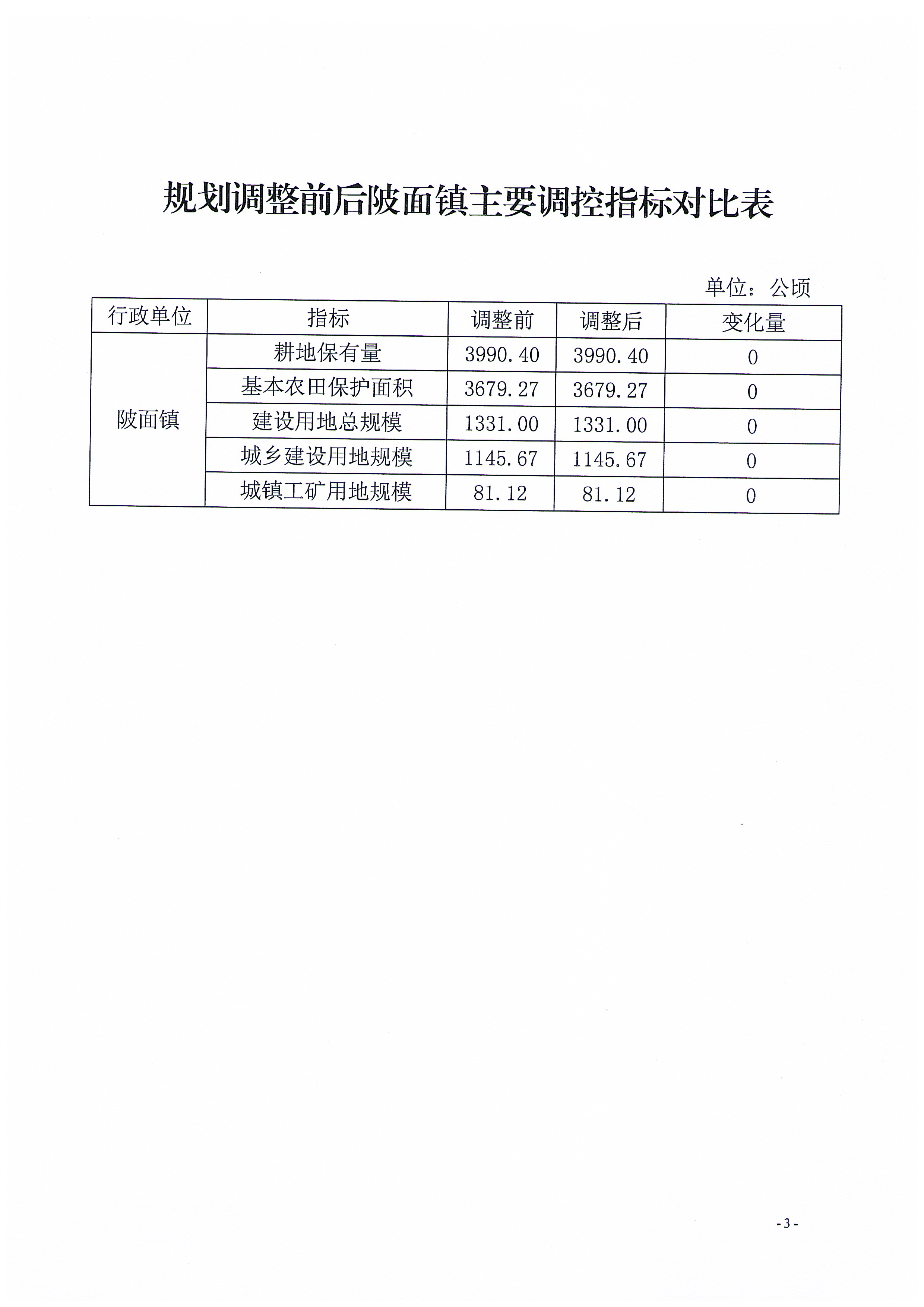 关于《阳春市陂面镇土地利用总体规划（2010-2020年）修改方案[阳春市生活污水处理设施全市打包PPP模式建设项目（陂面镇）]》成果公告_页面_03.jpg