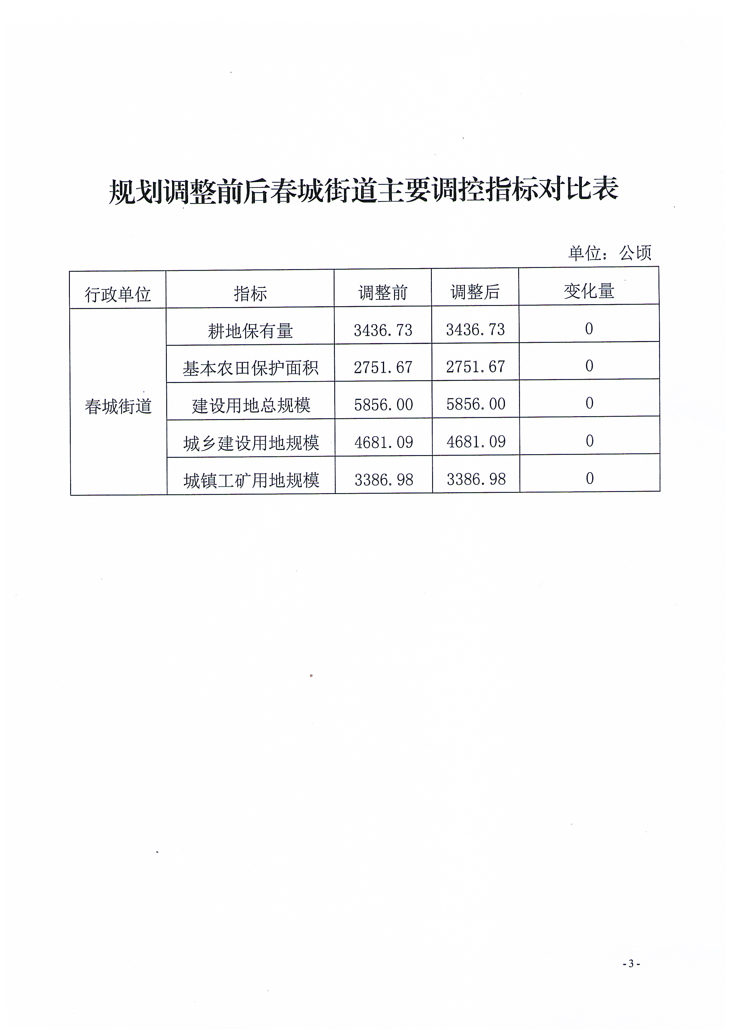 关于《阳春市春城街道土地利用总体规划(2010-2020年)修改方案(阳春市新吉垃圾压缩中转站项目)》成果公告_页面_3.jpg