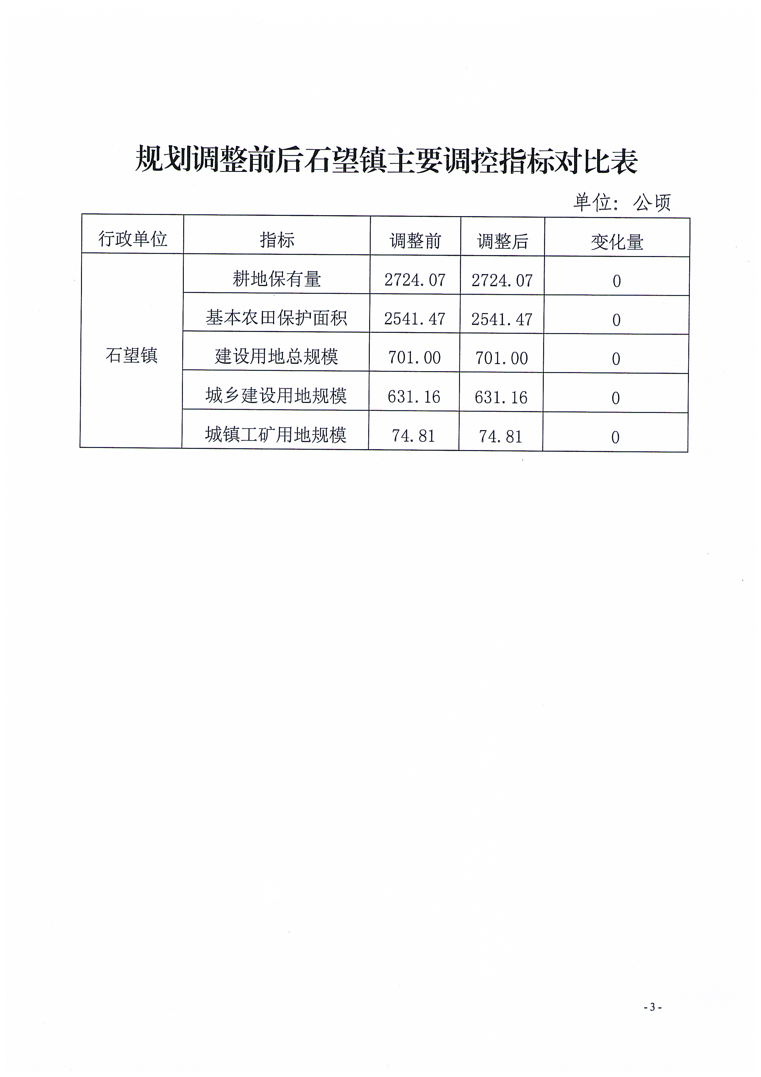 关于《阳春市石望镇土地利用总体规划（2010-2020年）修改方案[阳春市村村通自来水二期工程（石望镇）]》成果公告_页面_3.jpg