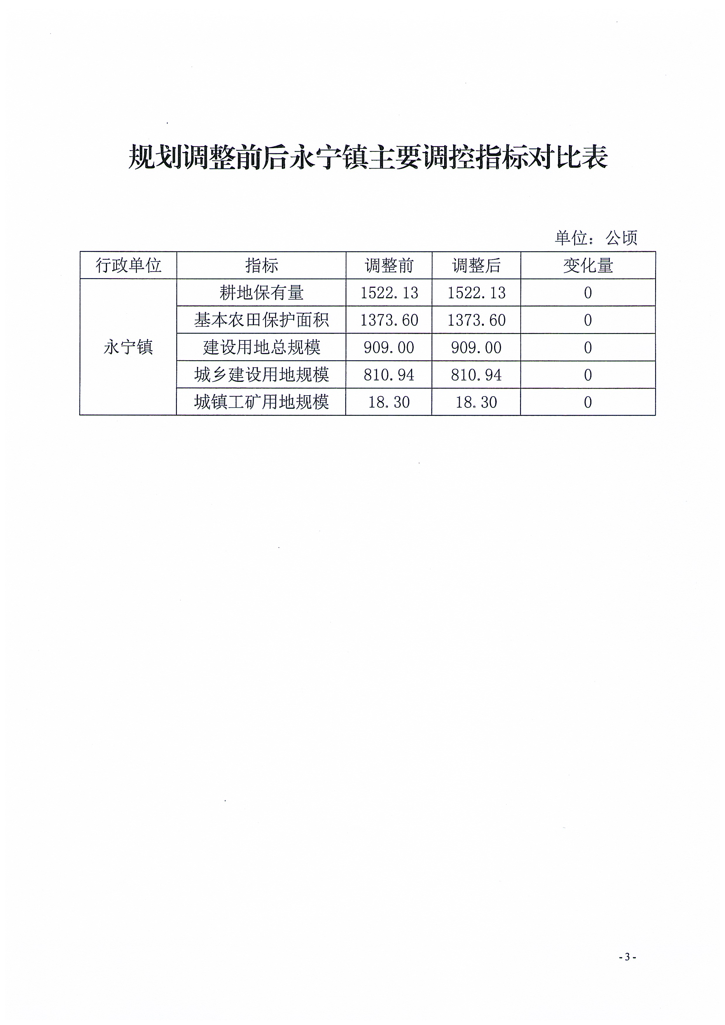 关于《阳春市永宁镇土地利用总体规划（2010-2020年）修改方案[阳春市生活污水处理设施全市打包PPP模式建设项目（永宁镇)]》成果公告_页面_3.jpg