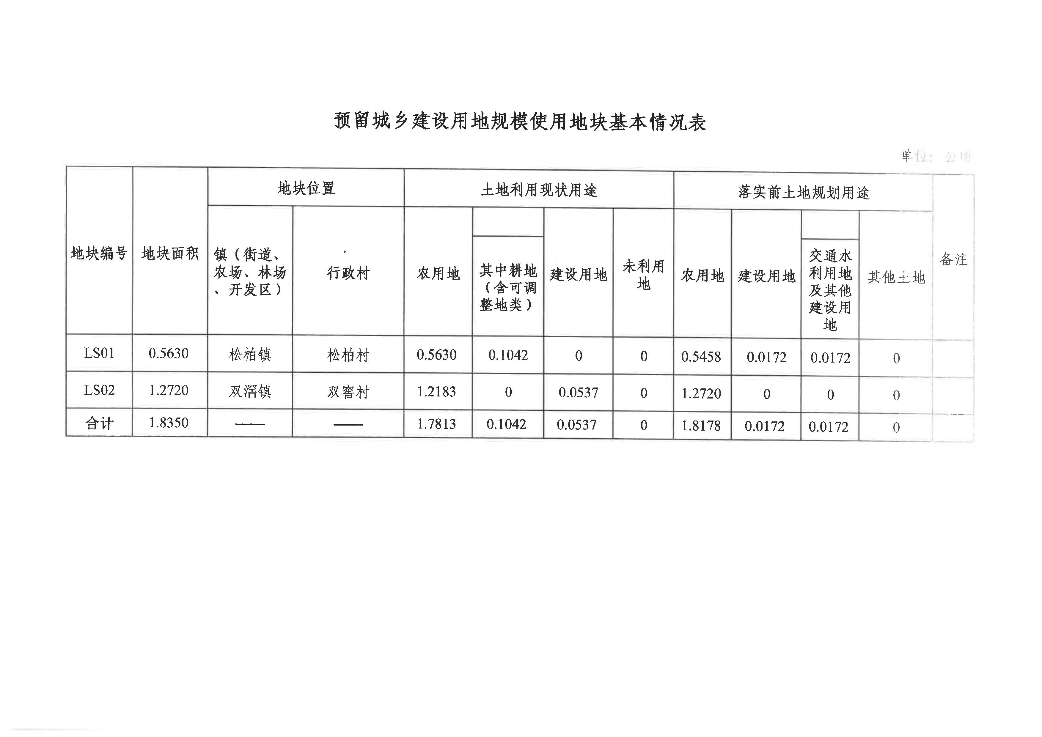 附件1：批复文件：阳自然资函字〔2023〕1185号_页面_3.jpg