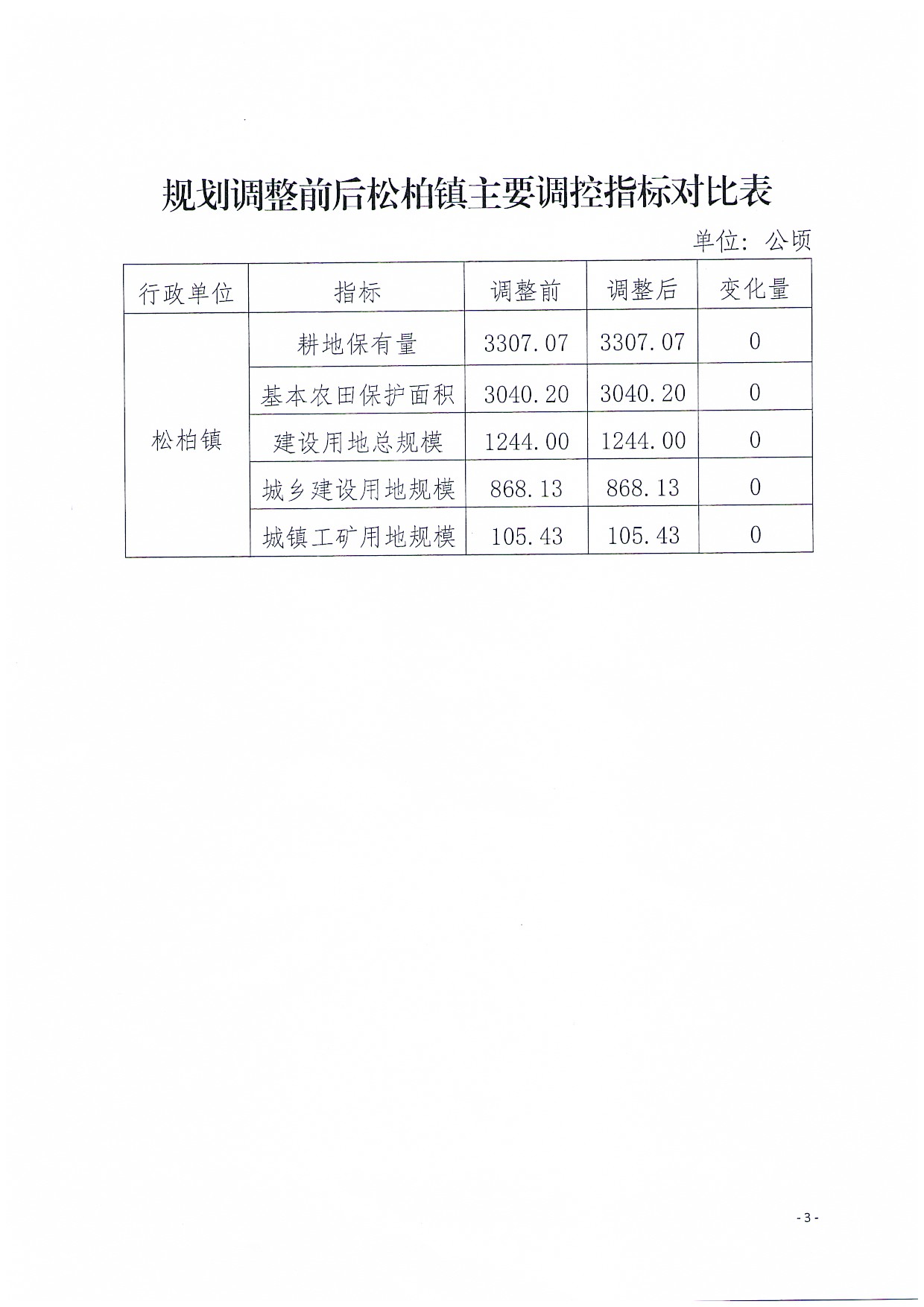 关于《阳春市松柏镇土地利用总体规划（2010-2020年）修改方案[阳春市村村通自来水二期工程（松柏镇）]成果公告_页面_3.jpg