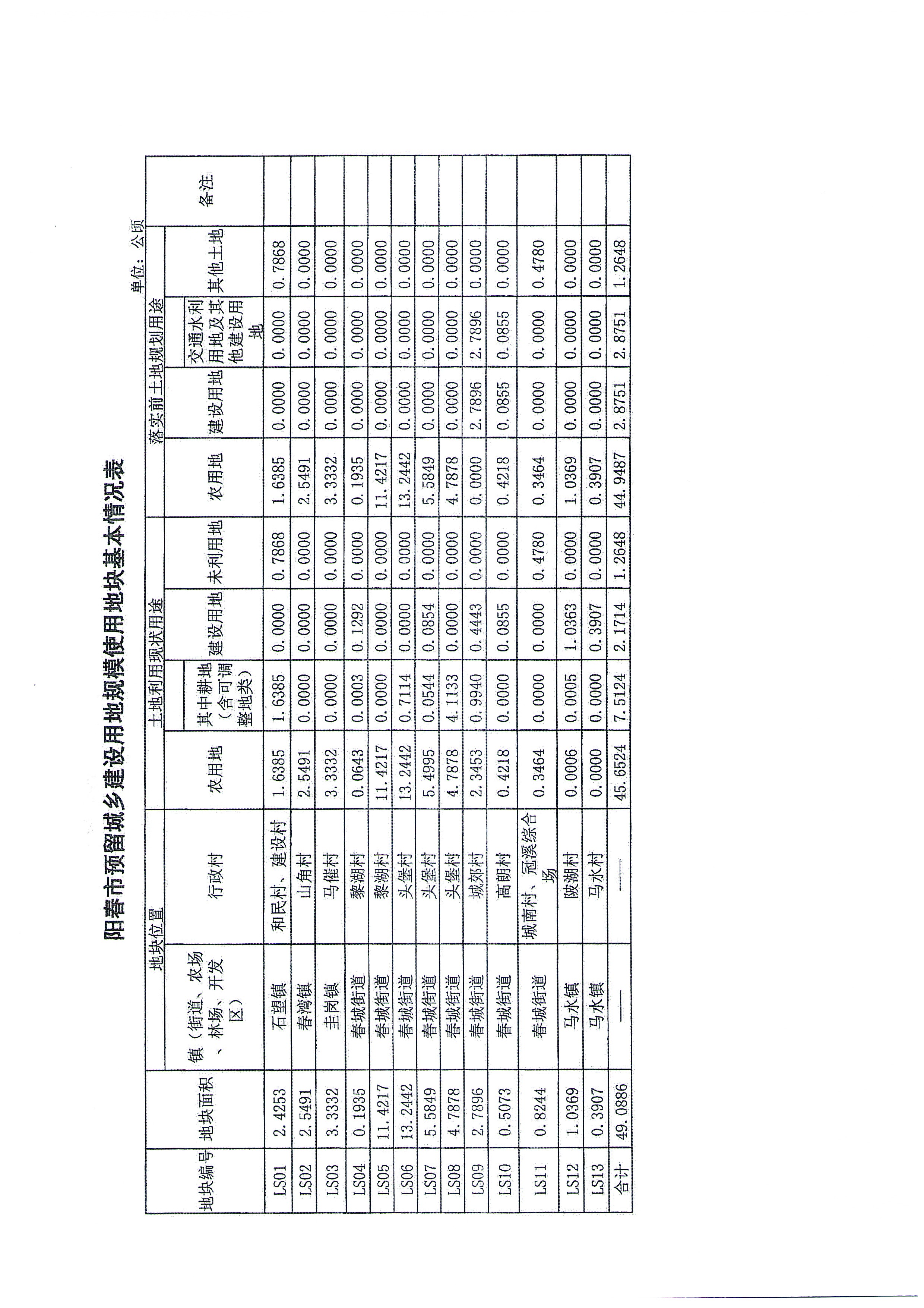 关于《阳江市阳春市预留程序建设用地规模使用审批表（阳春市东风精神病院搬迁项目等11个项目）》成果的公告_页面_28.jpg