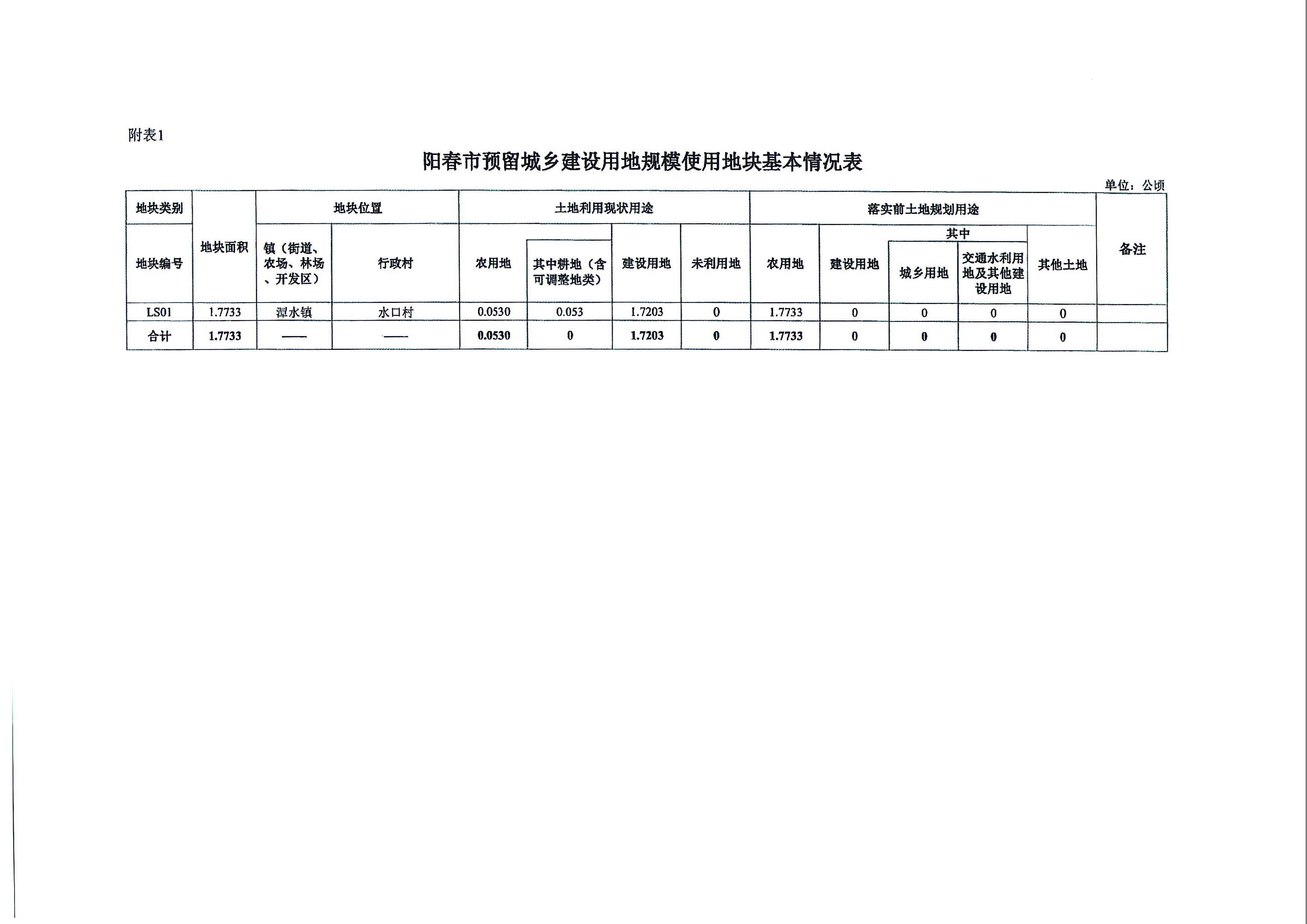 关于《广东省阳春市预留城乡建设用地规模使用审批表》〔汕（头）湛（江）高速公路云浮至湛江段及支线工程（潭水服务区）〕成果的公告_页面_6.jpg