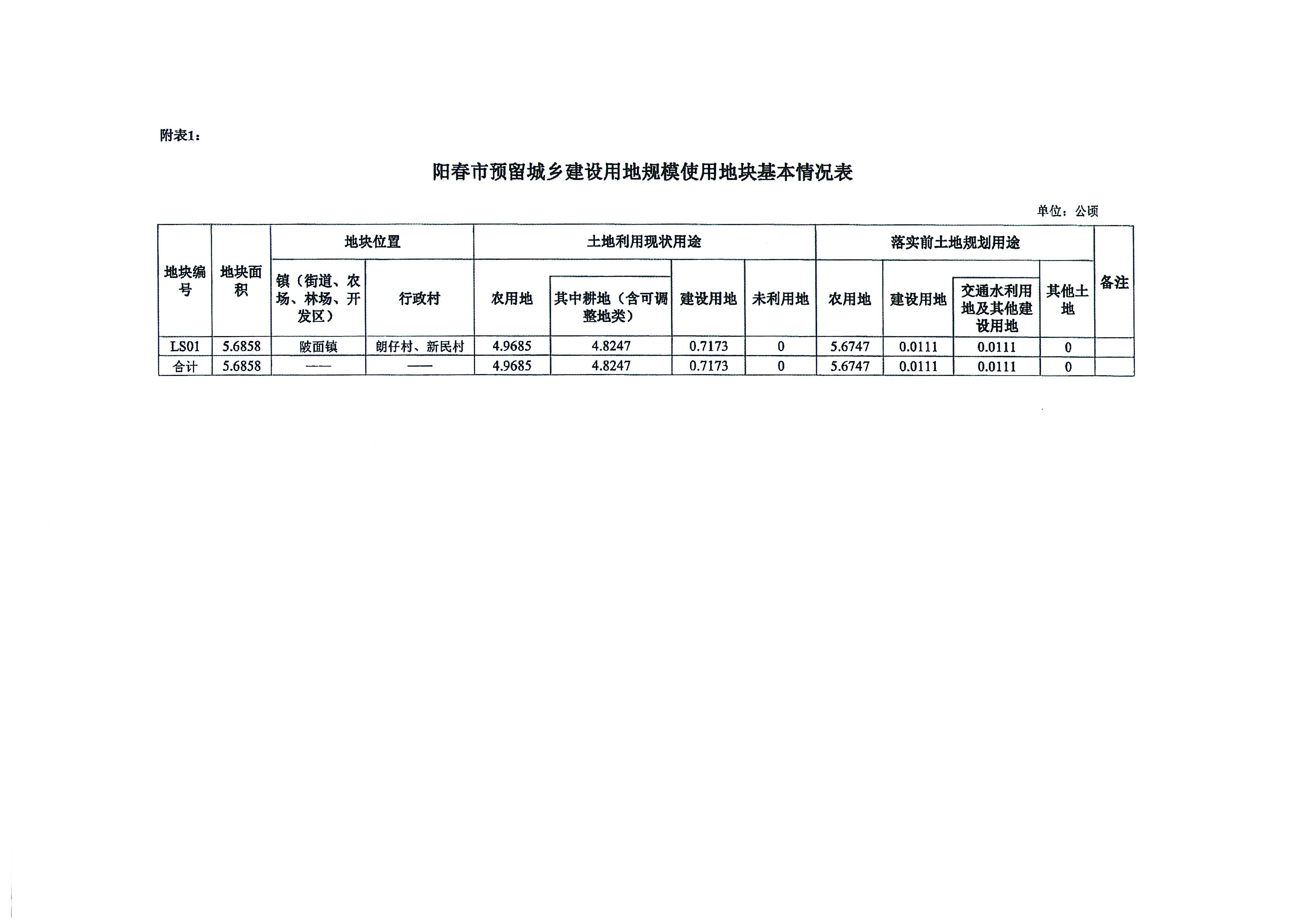 关于《阳春市预留城乡建设用地规模使用审批表（阳春市工业园区发展用地〔阳春市（陂面）智能小家电产业园一期〕）》成果的公告_页面_6.jpg